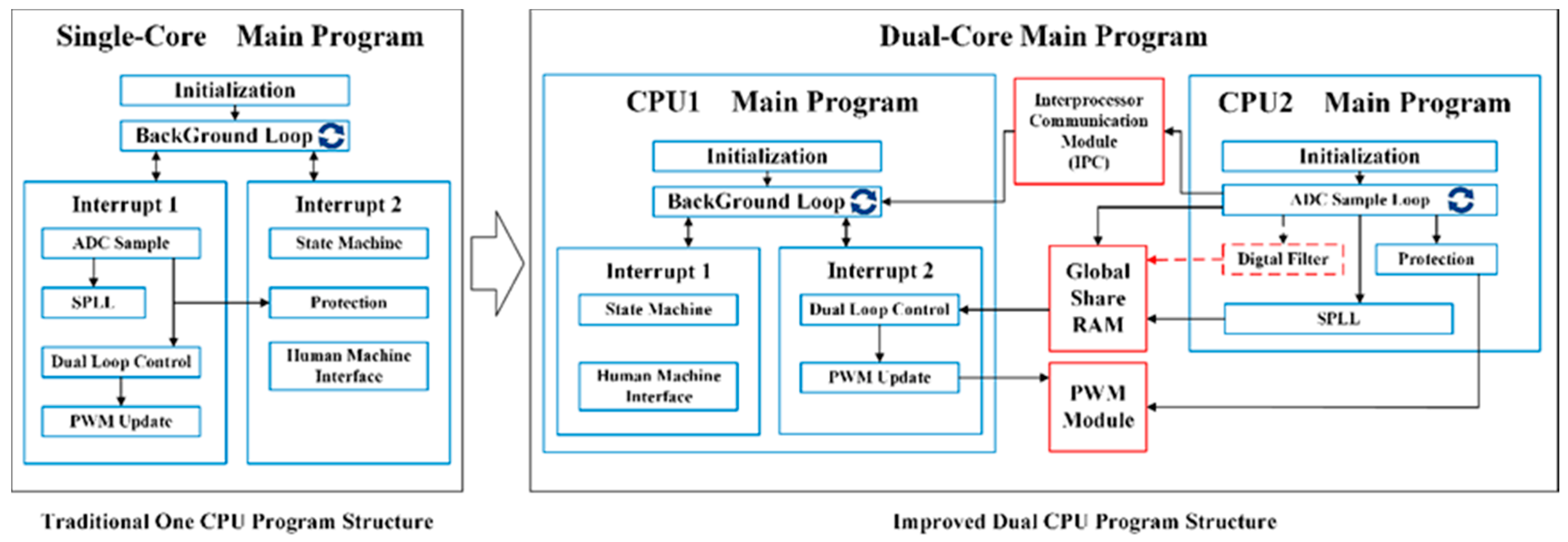 Energies 10 00402 g017 550