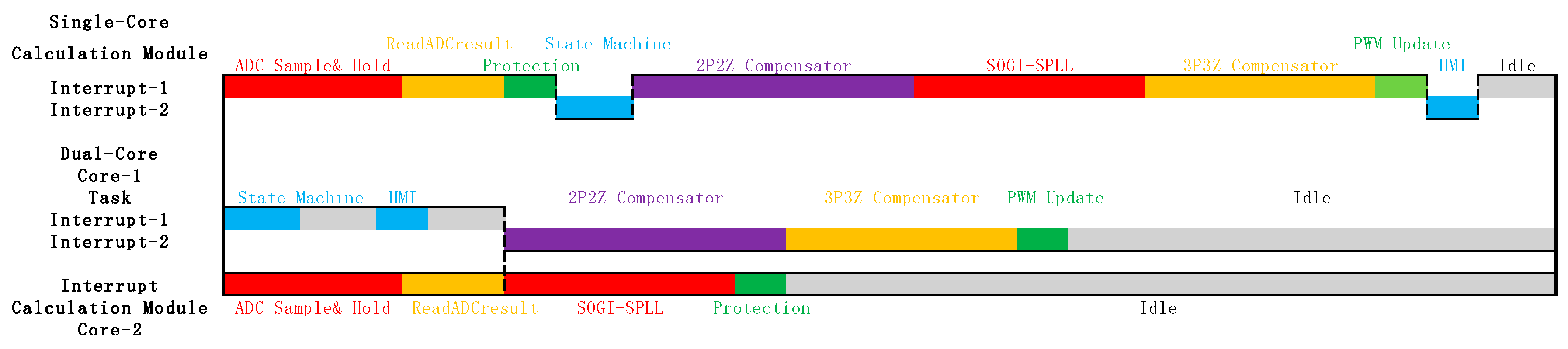 Energies 10 00402 g018 550