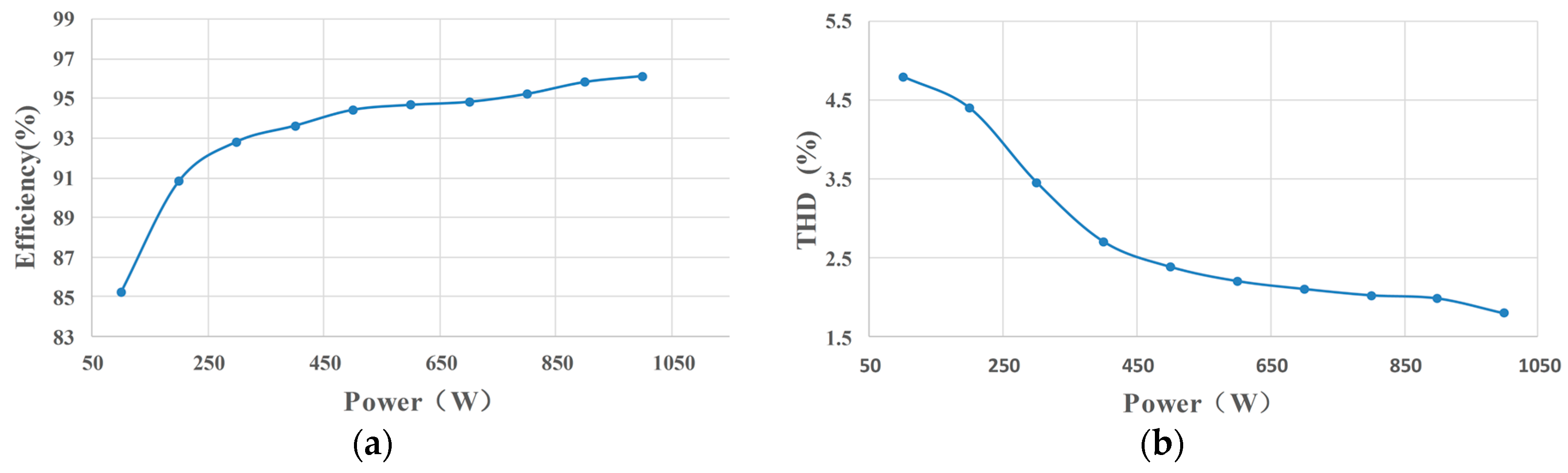 Energies 10 00402 g024 550