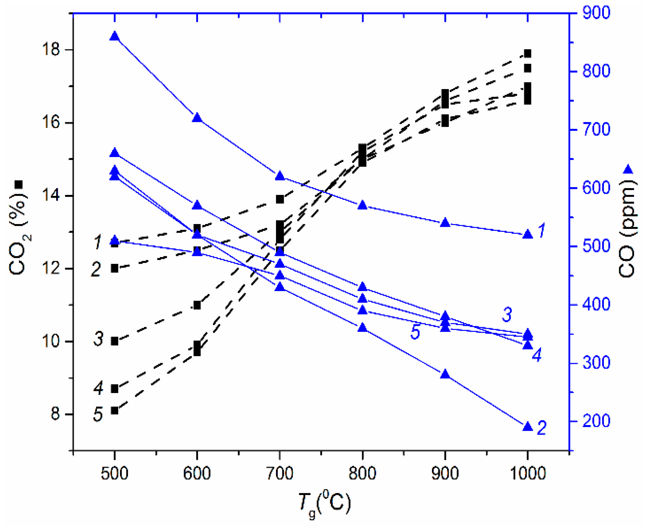 Energies 10 00405 g001 550