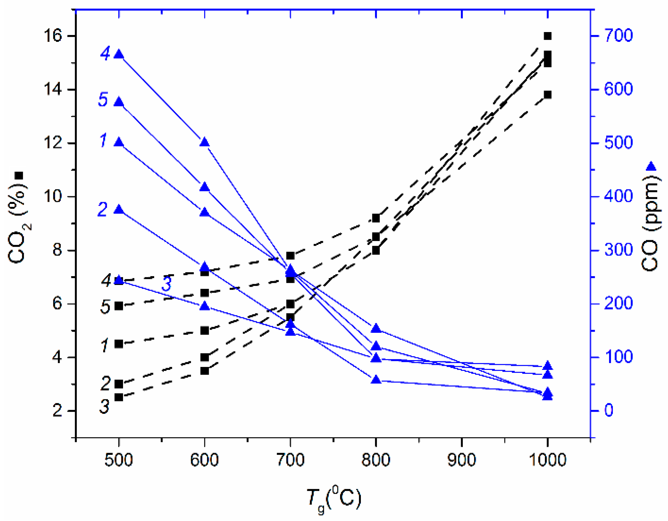 Energies 10 00405 g002 550