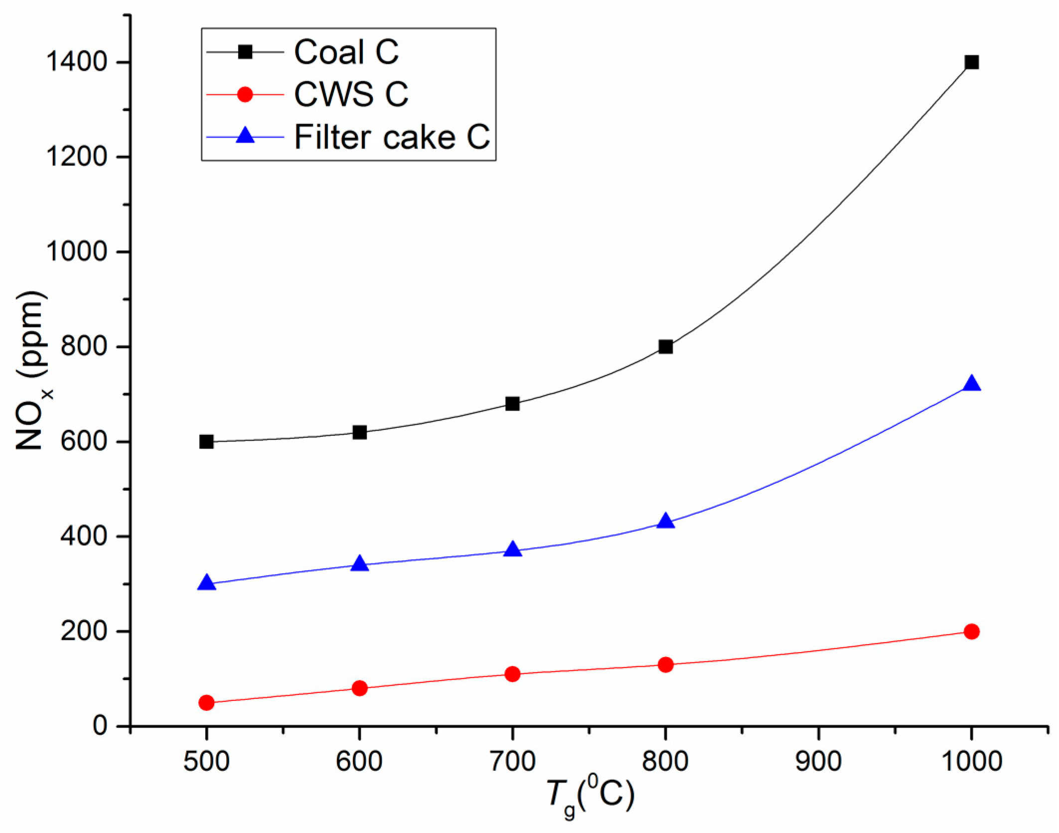 Energies 10 00405 g003 550