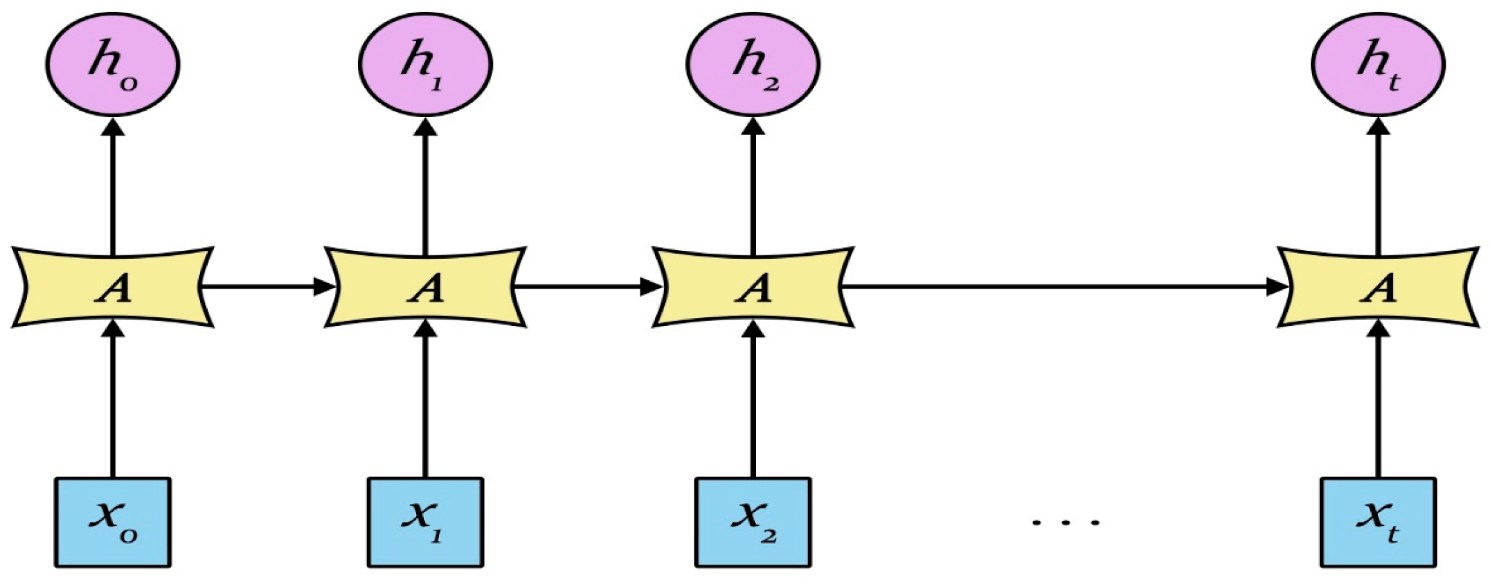 Energies 10 00406 g002 550