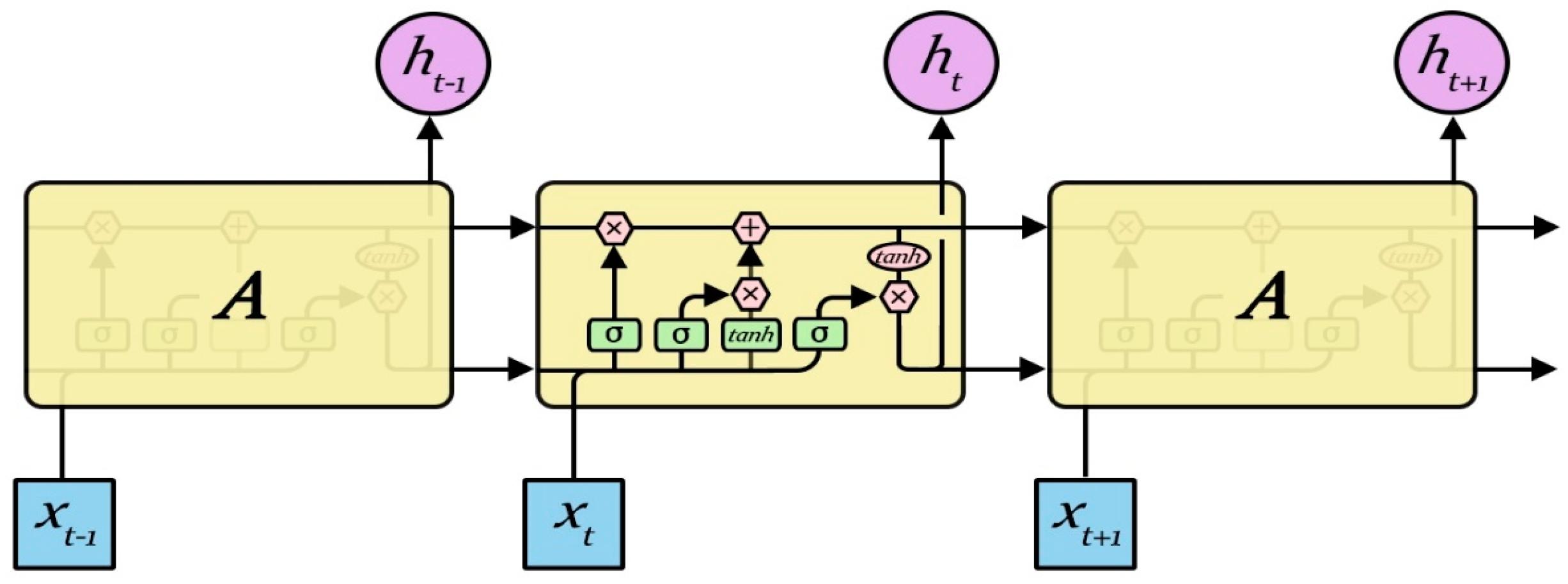 Energies 10 00406 g004 550
