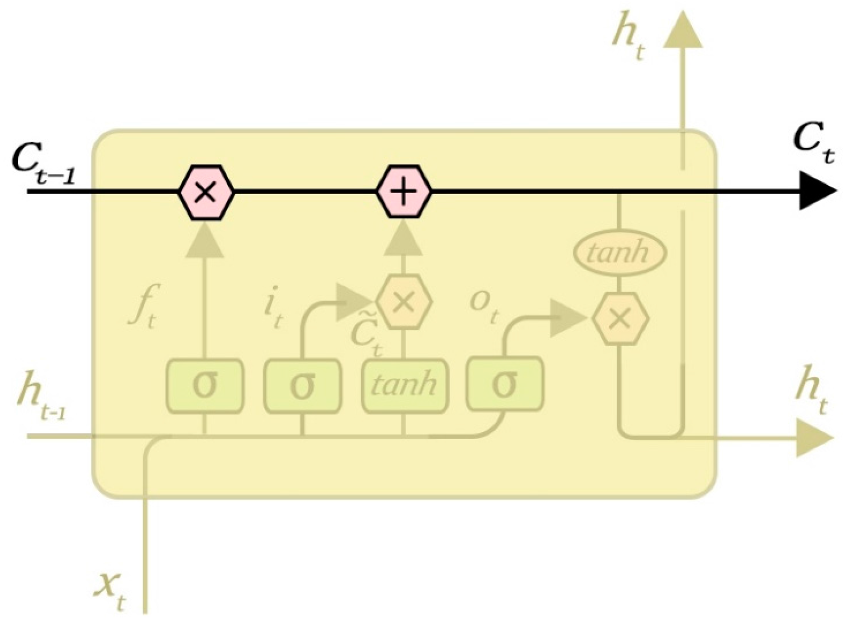 Energies 10 00406 g005 550