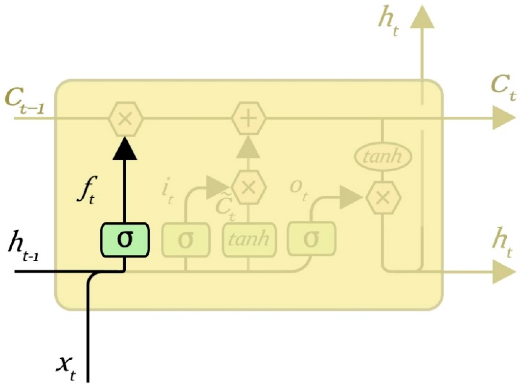 Energies 10 00406 g006 550