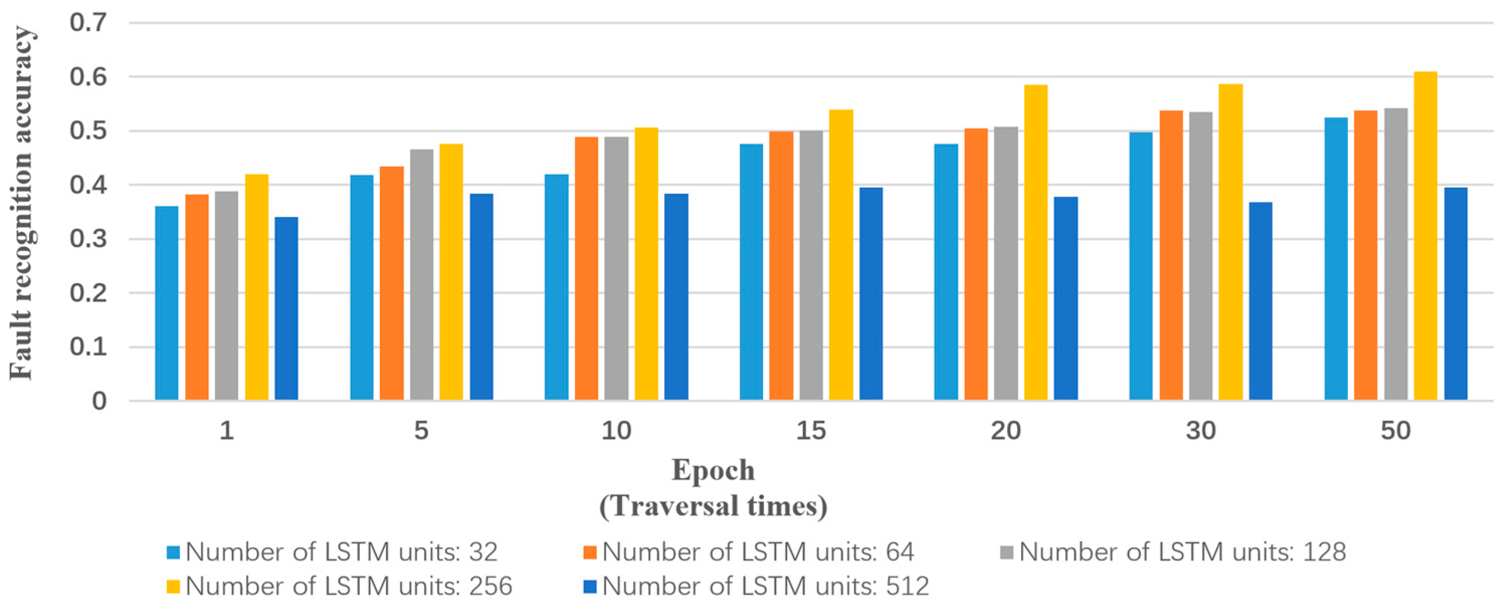 Energies 10 00406 g010 550