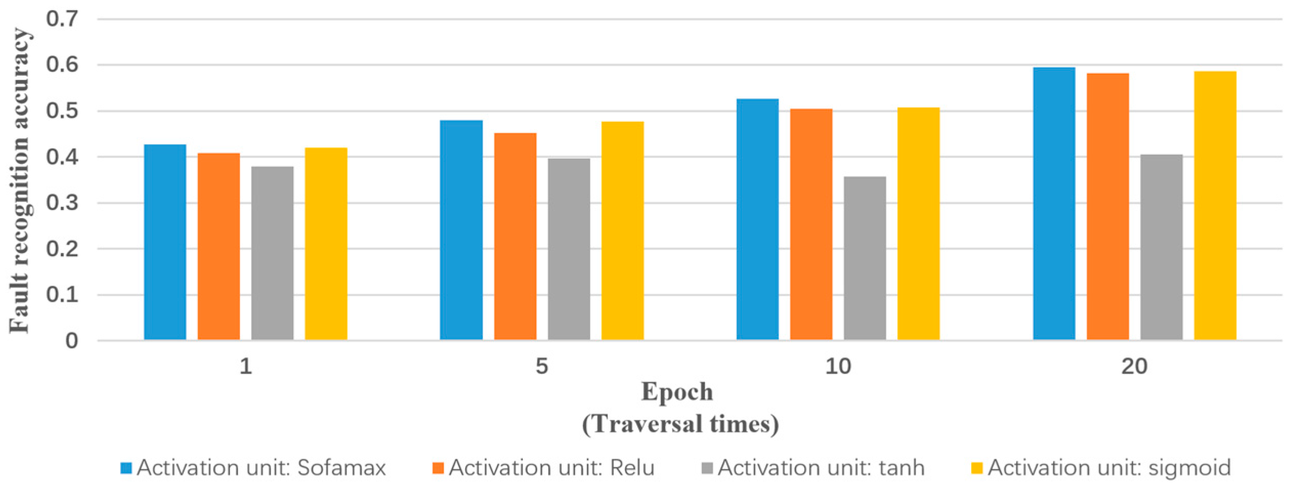 Energies 10 00406 g012 550