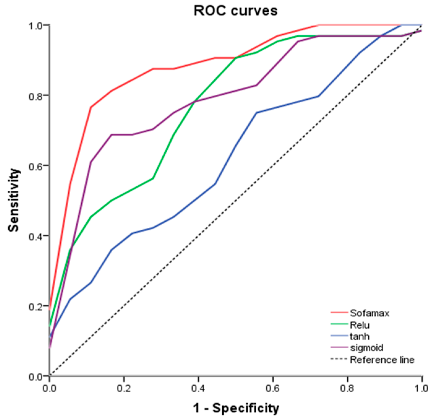 Energies 10 00406 g013 550
