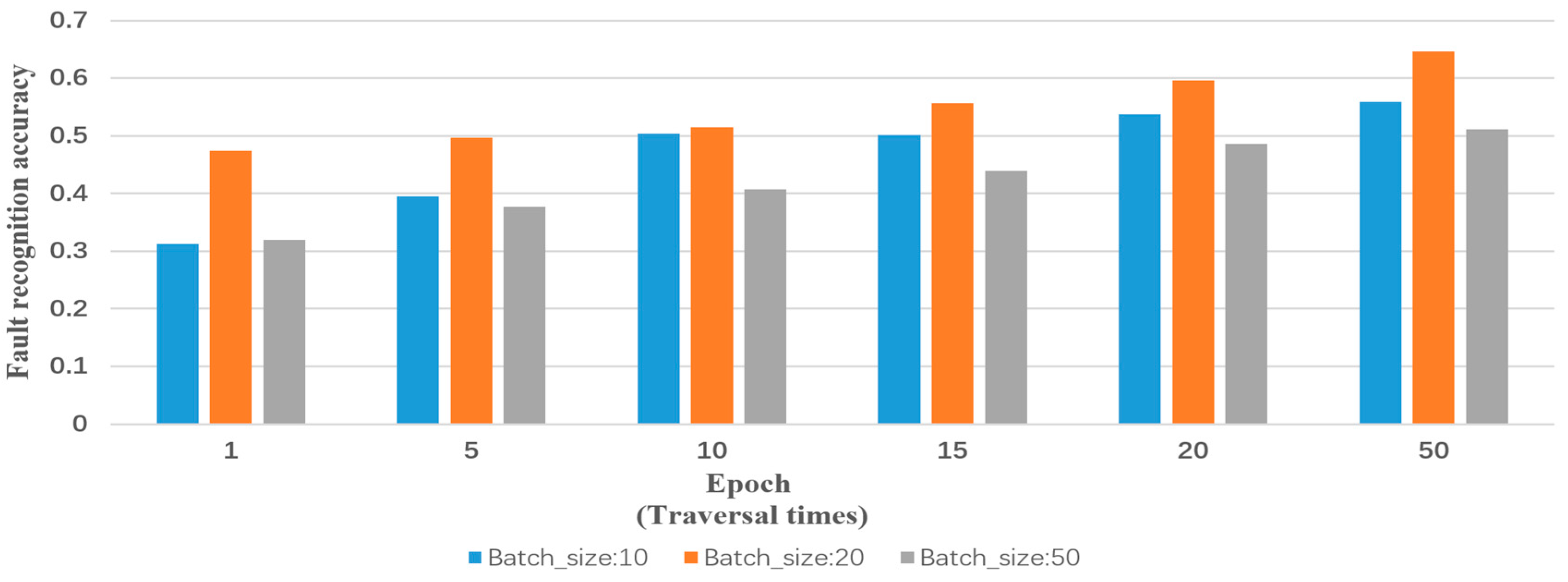 Energies 10 00406 g015 550