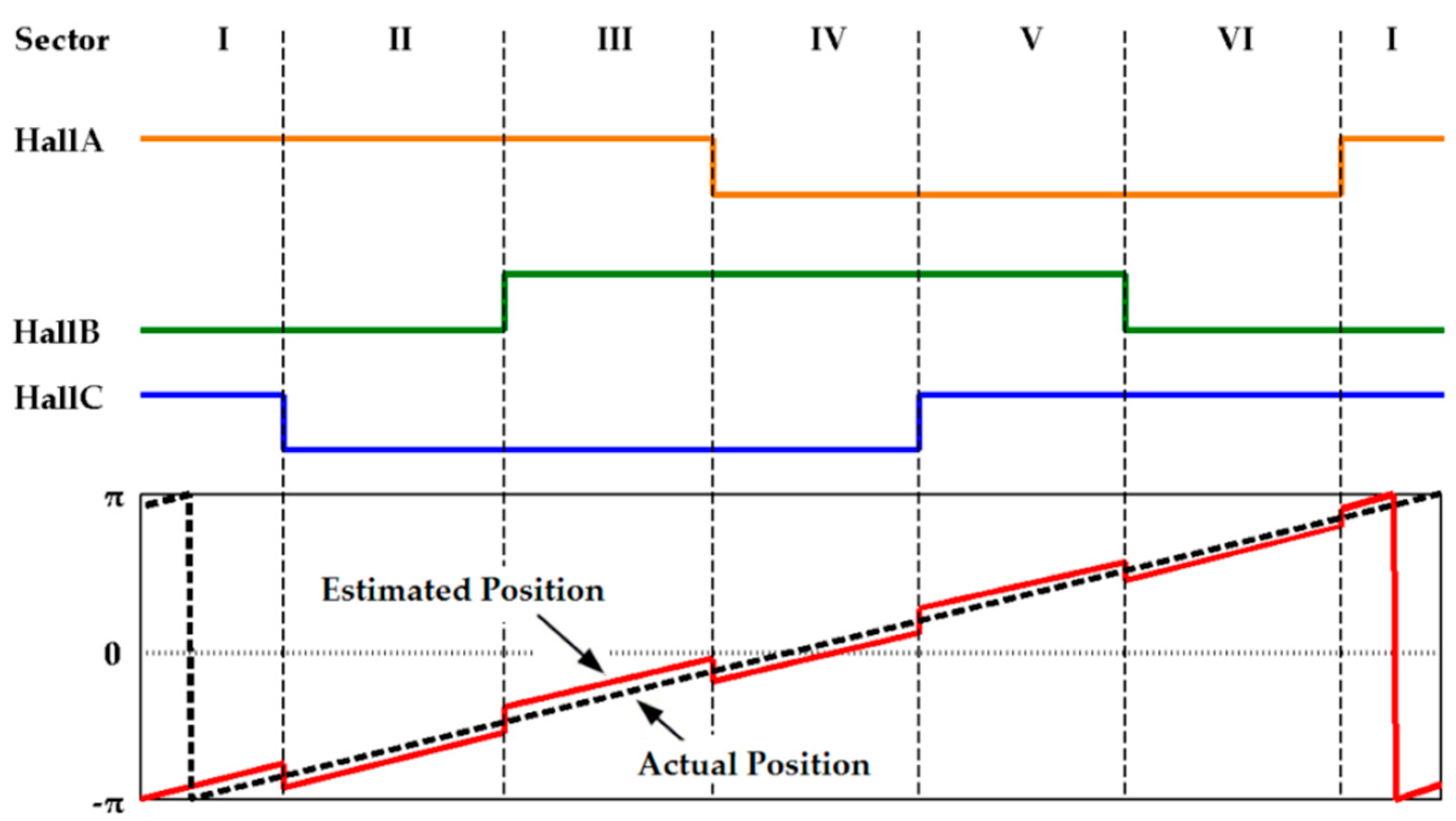 Energies 10 00410 g001