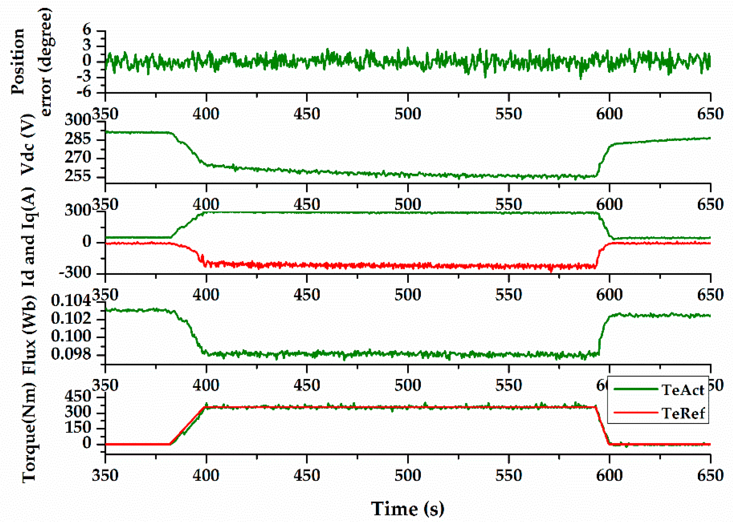 Energies 10 00410 g011