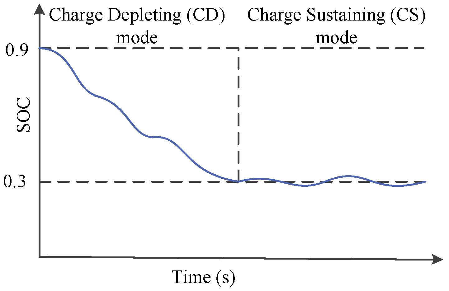 Energies 10 00412 g001 550