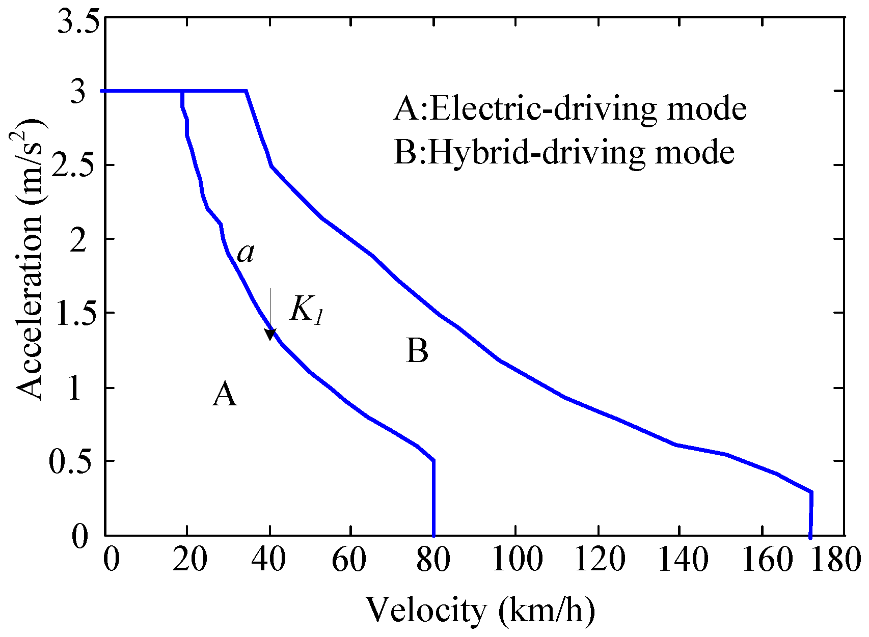 Energies 10 00412 g003 550