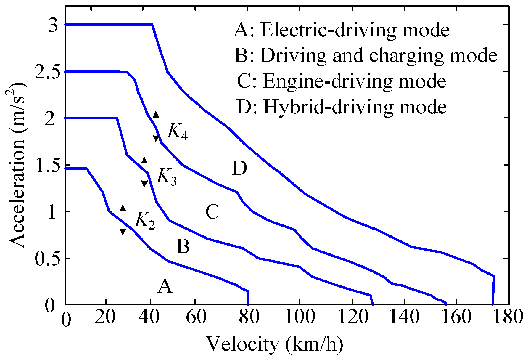 Energies 10 00412 g004 550