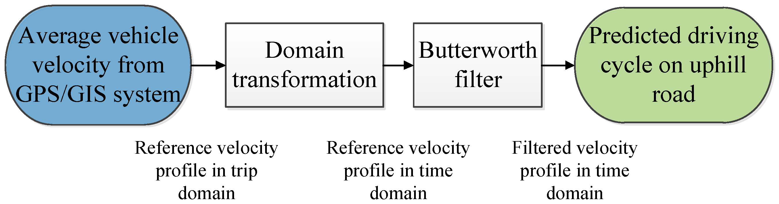 Energies 10 00412 g007 550