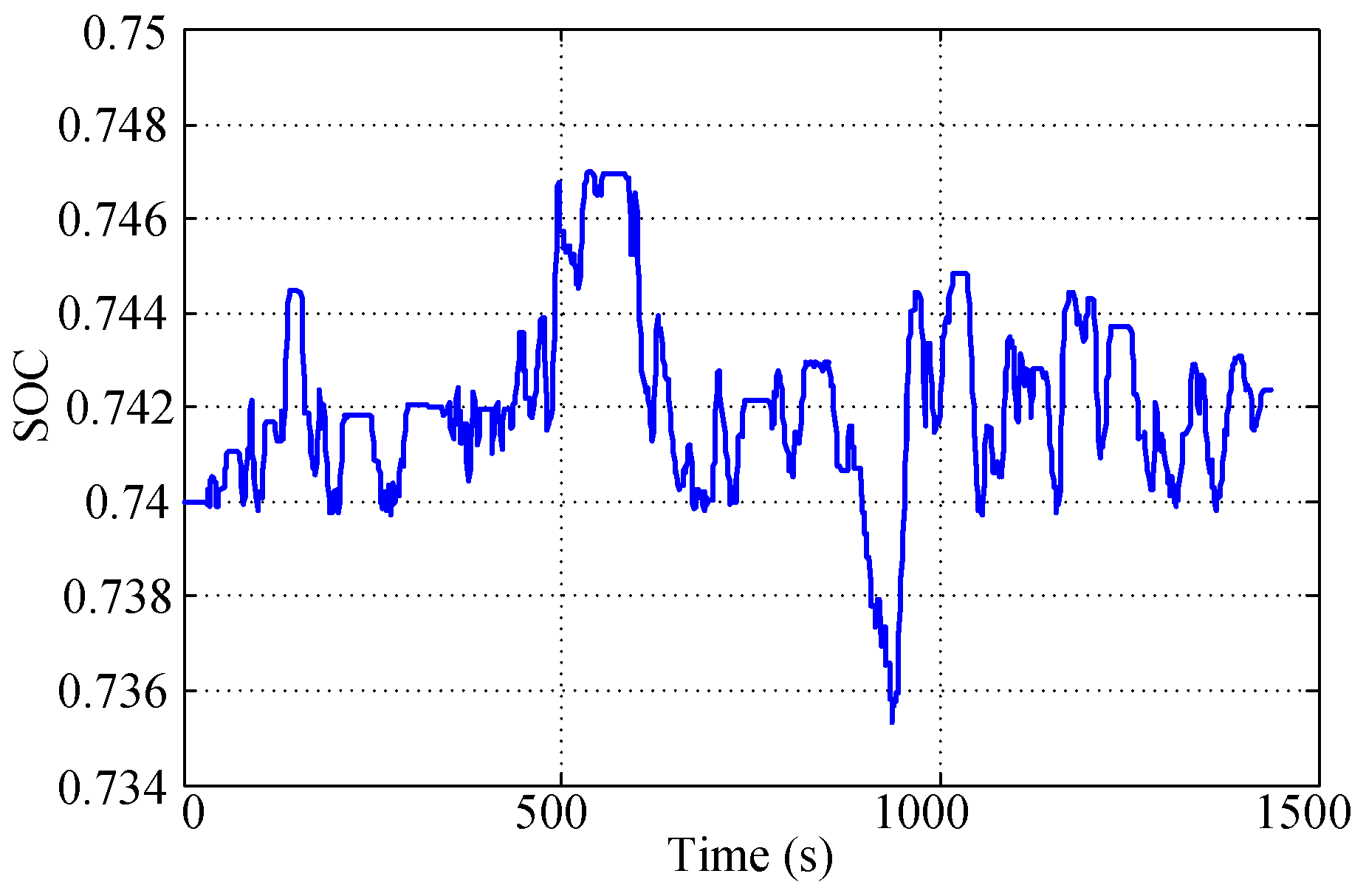 Energies 10 00412 g013 550