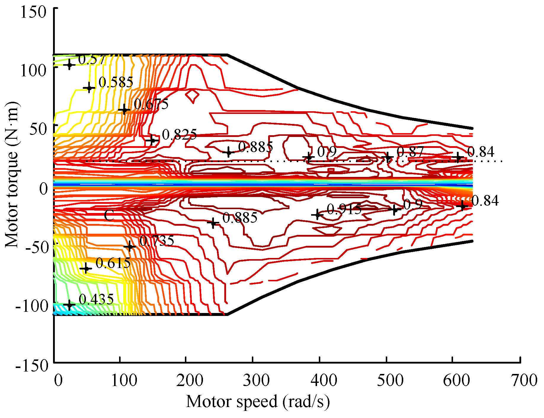Energies 10 00412 g015 550