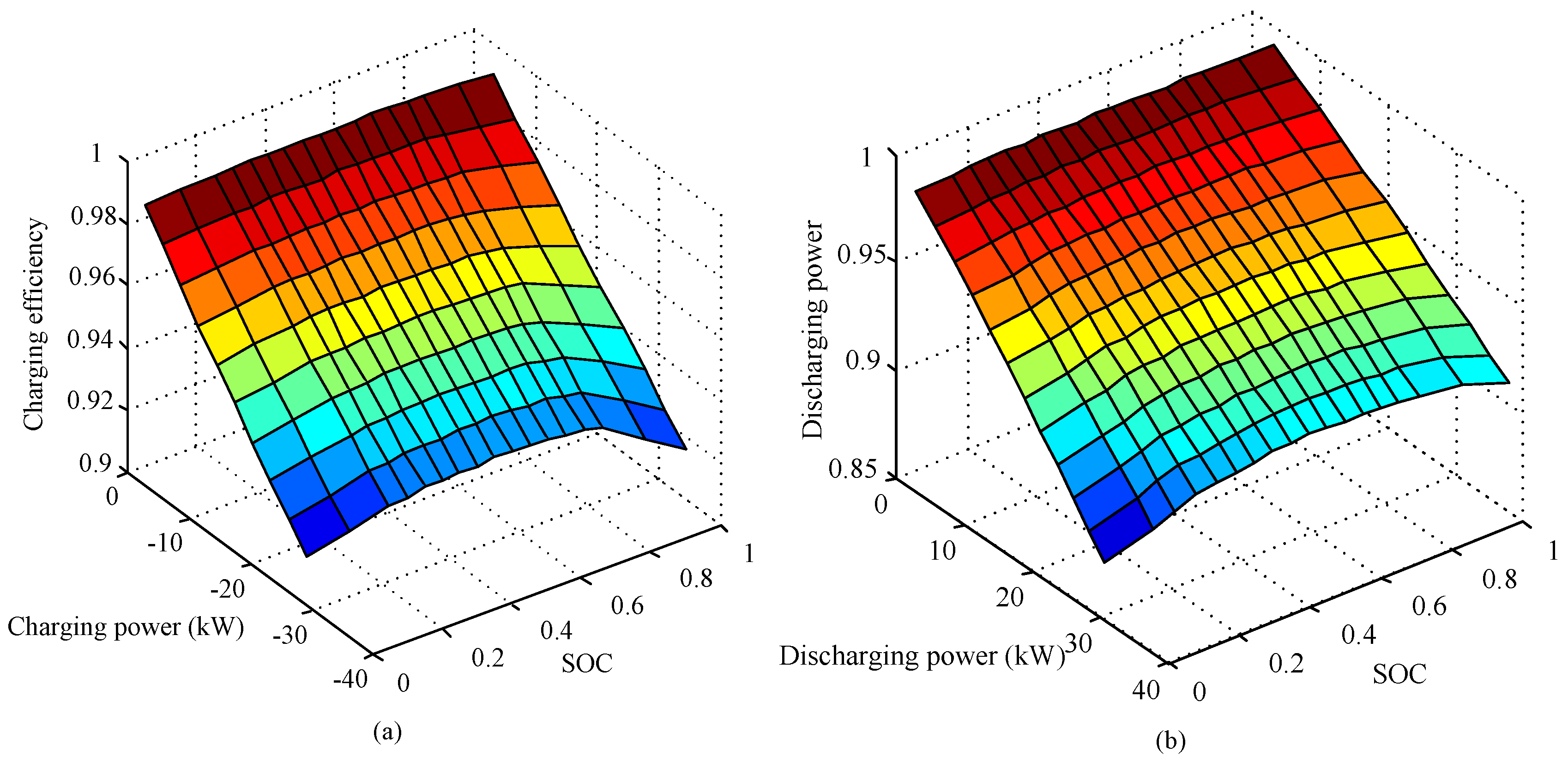 Energies 10 00412 g016 550