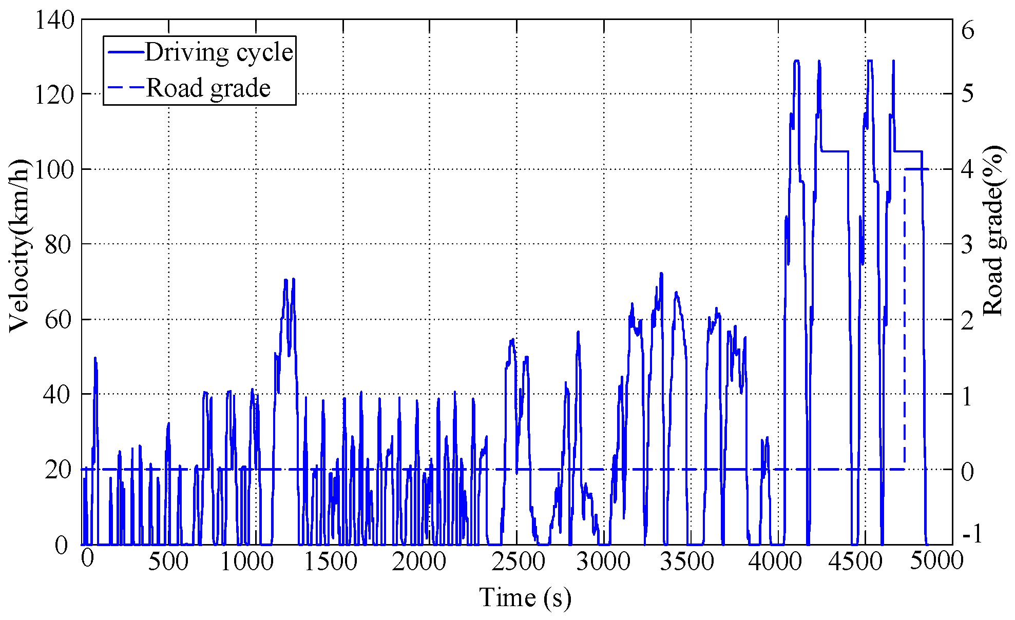 Energies 10 00412 g017 550