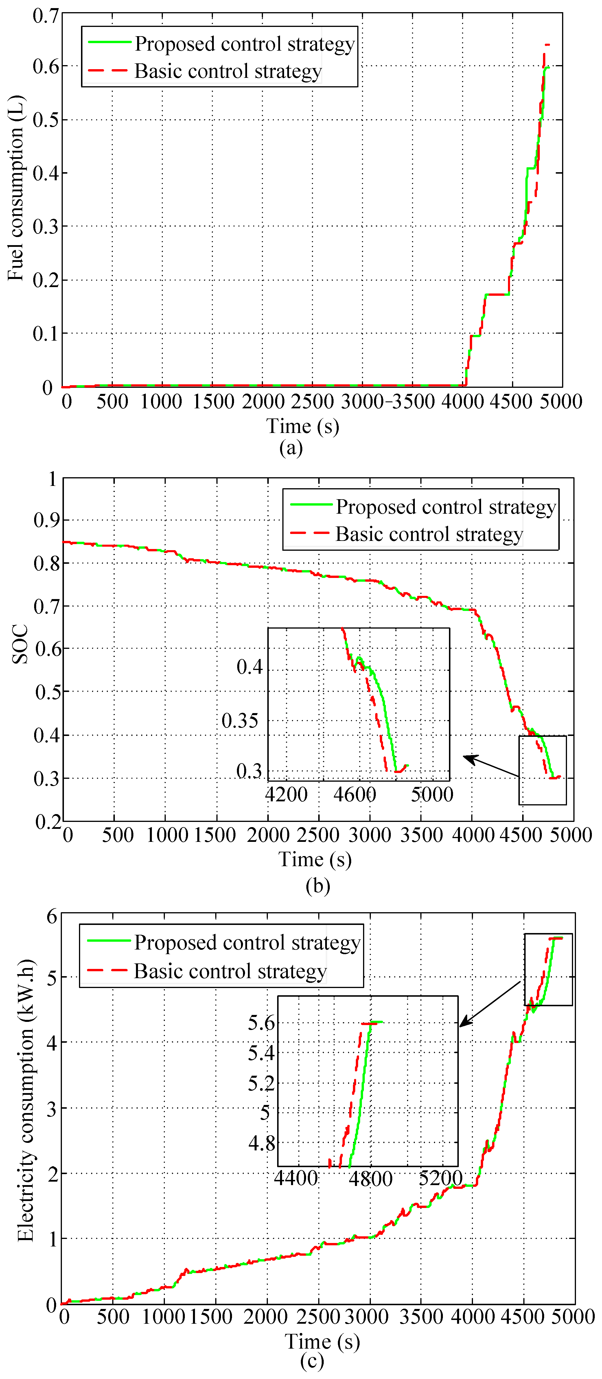 Energies 10 00412 g018 550