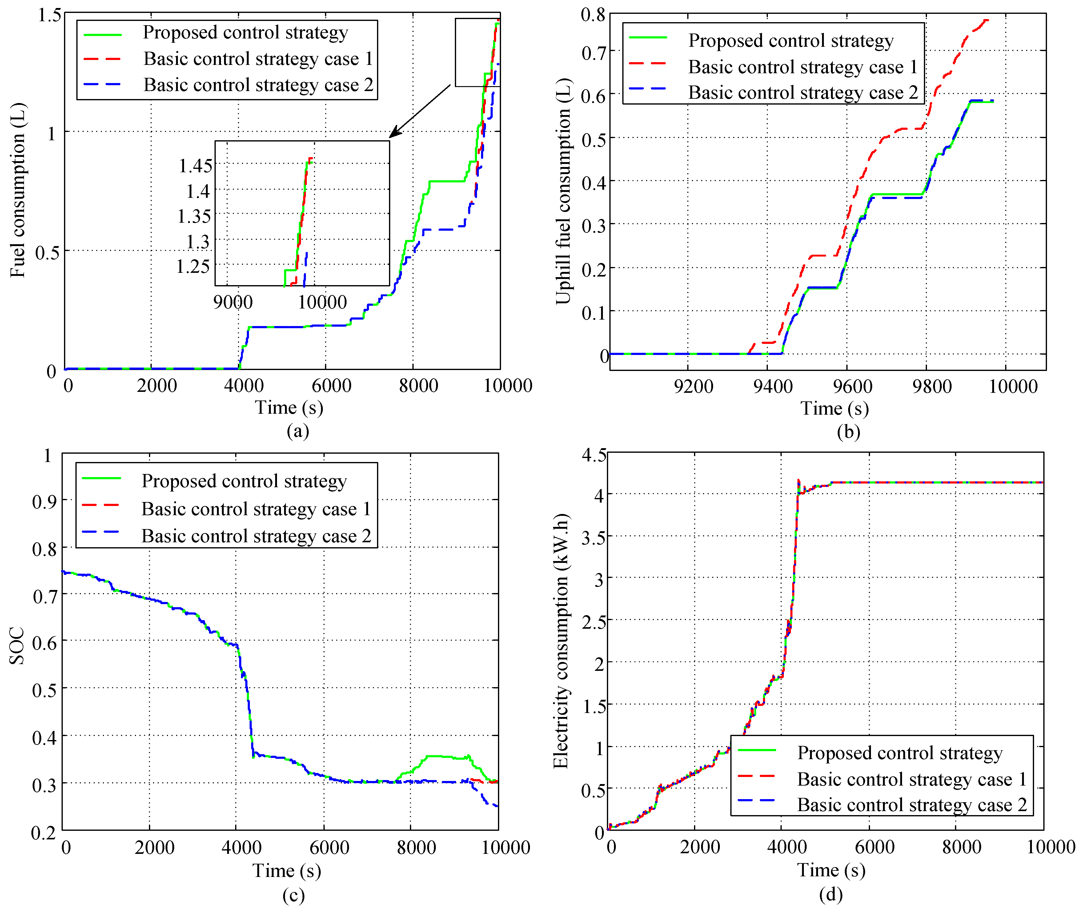 Energies 10 00412 g020 550