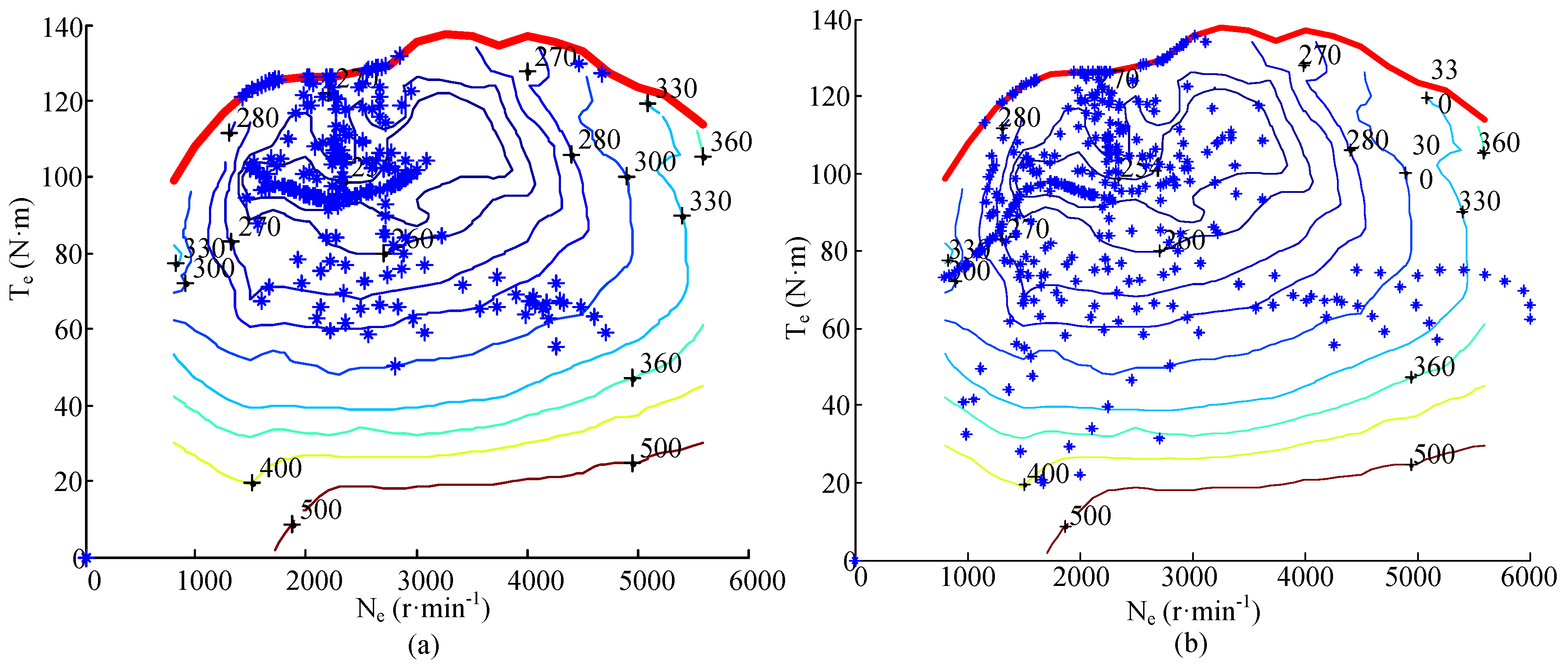 Energies 10 00412 g021 550
