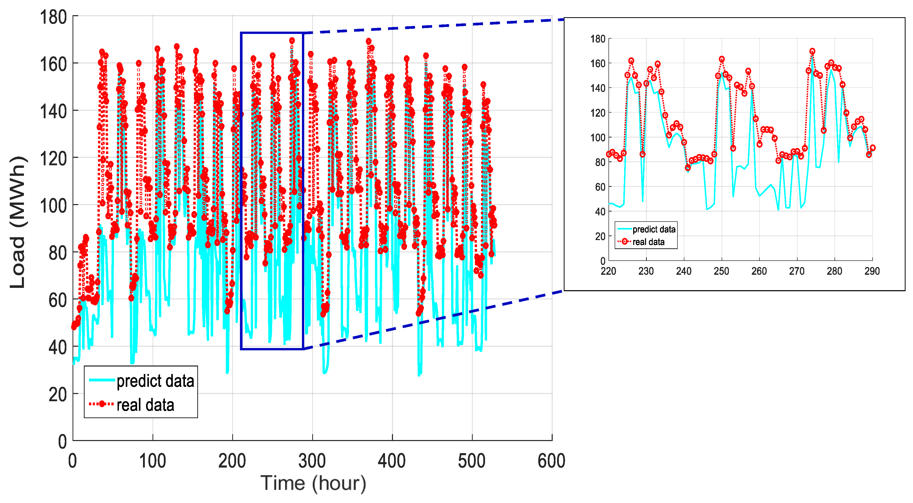 Energies 10 00416 g002 550