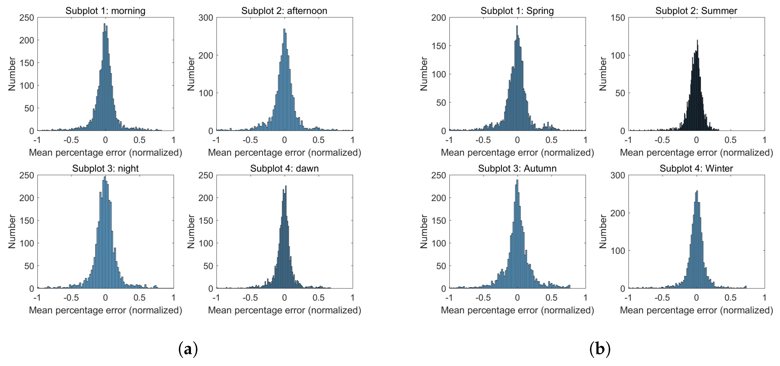 Energies 10 00416 g003 550