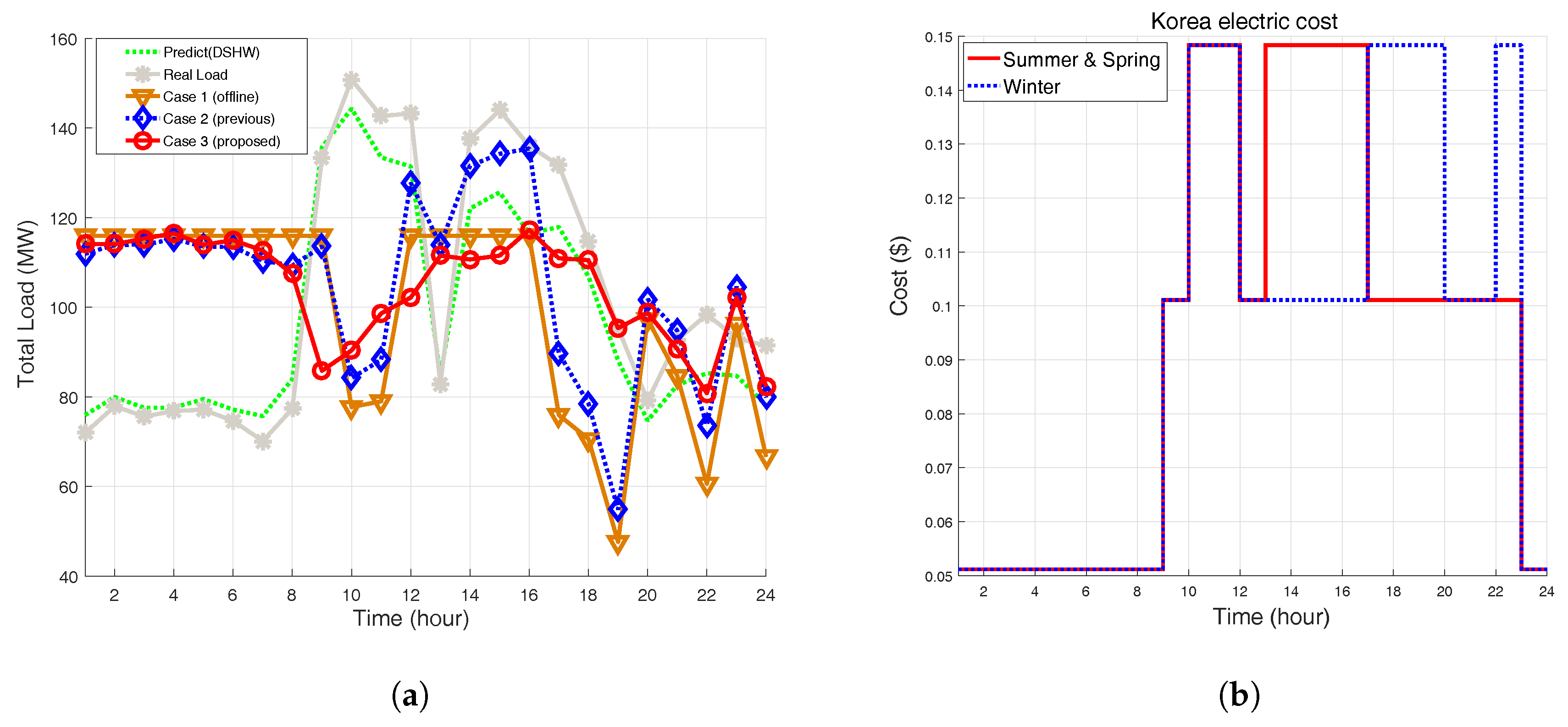 Energies 10 00416 g004 550