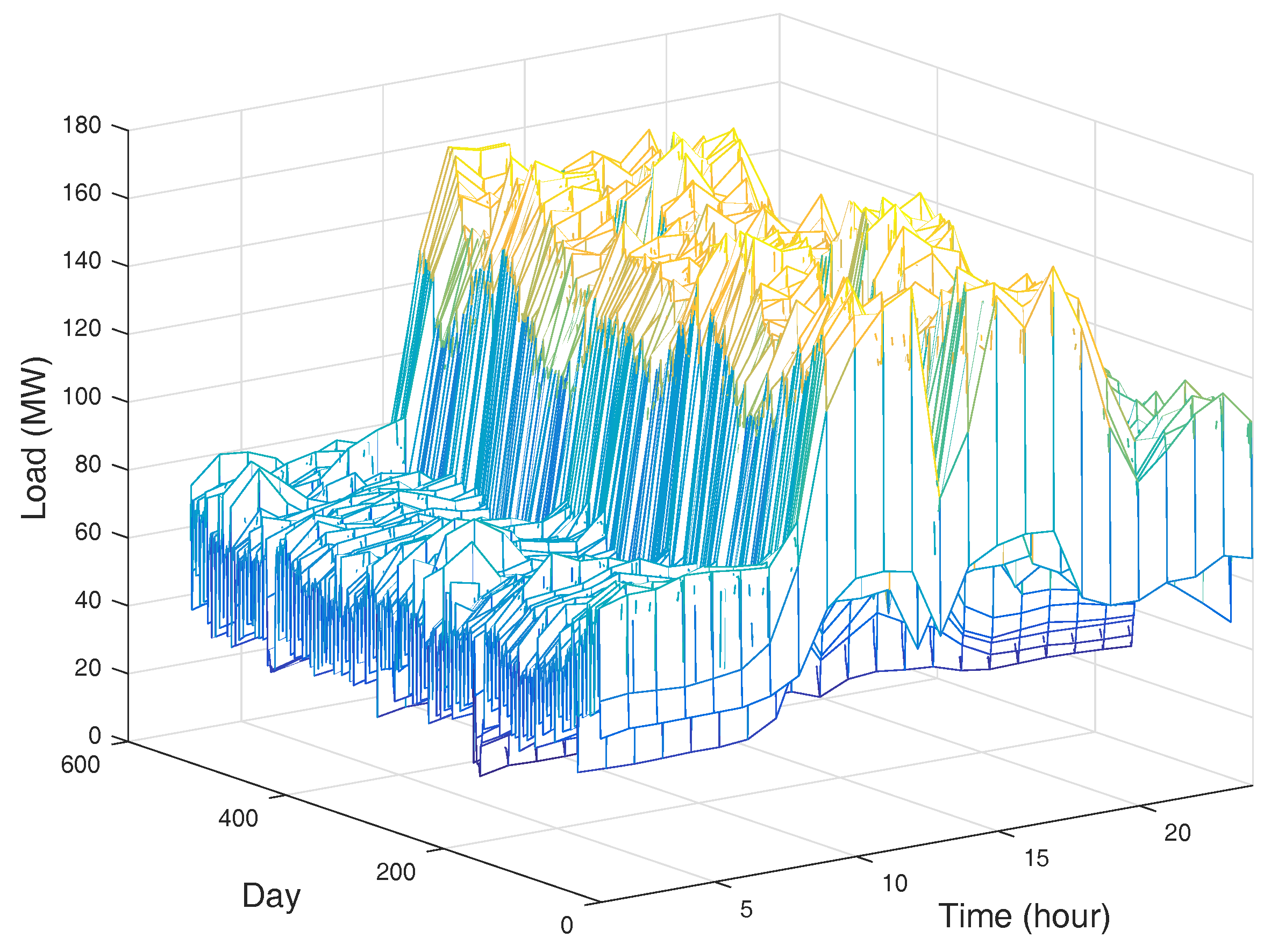 Energies 10 00416 g006 550