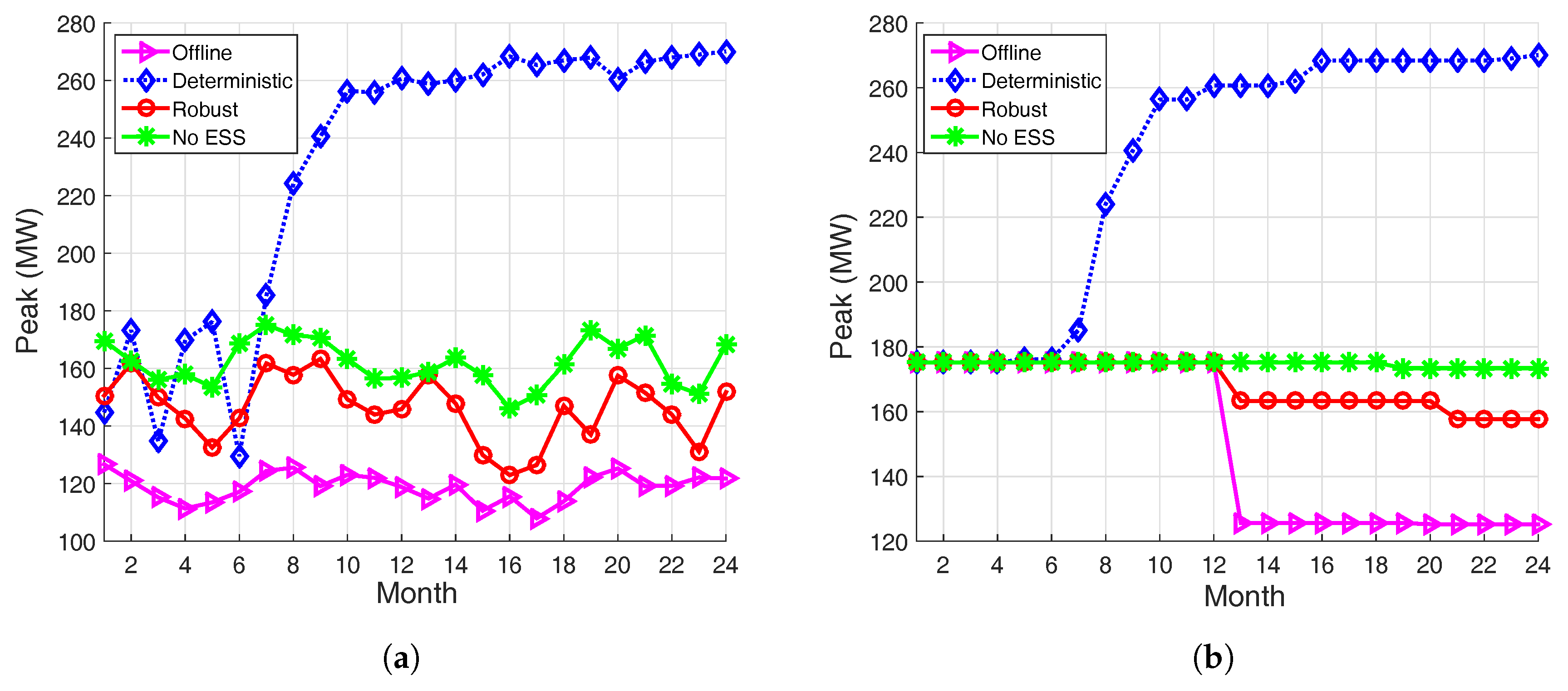 Energies 10 00416 g007 550