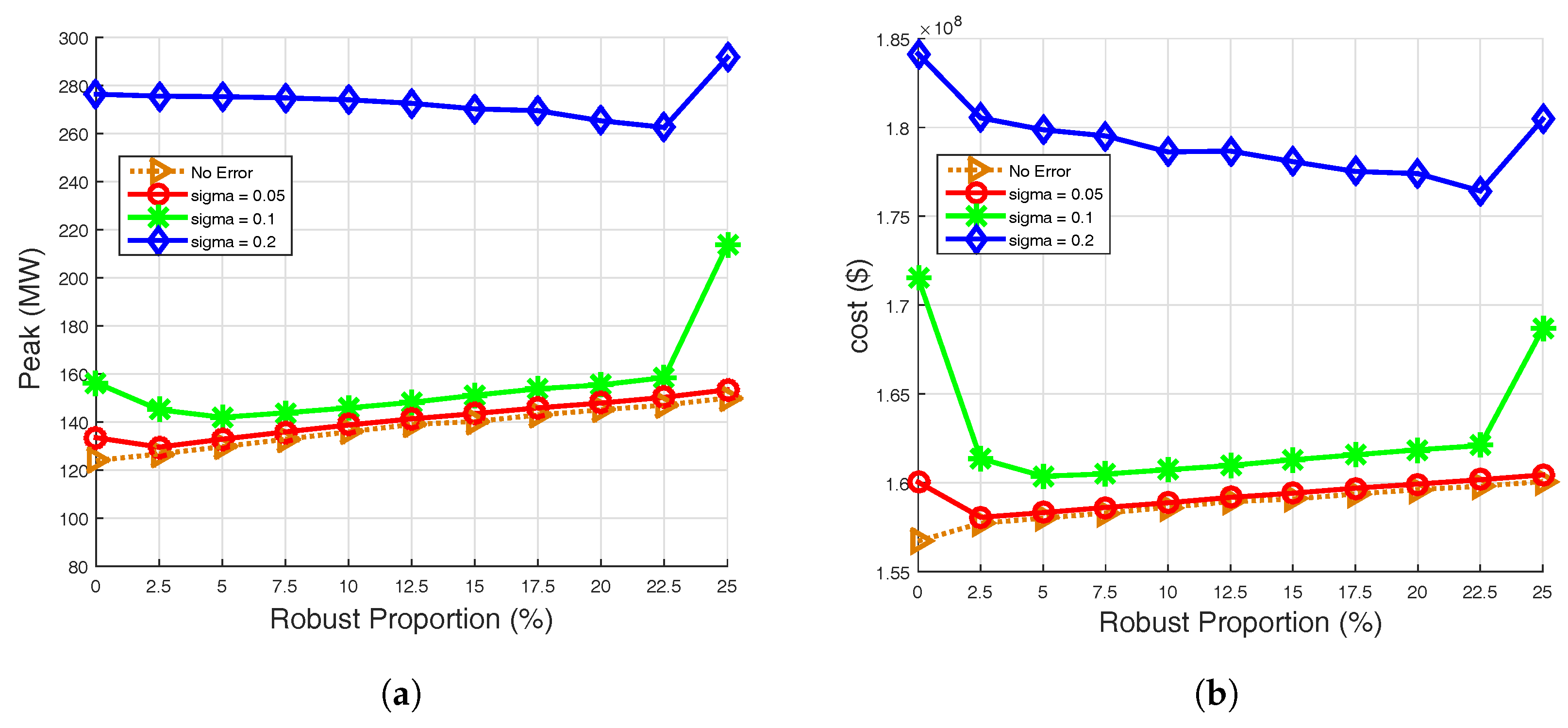 Energies 10 00416 g009 550