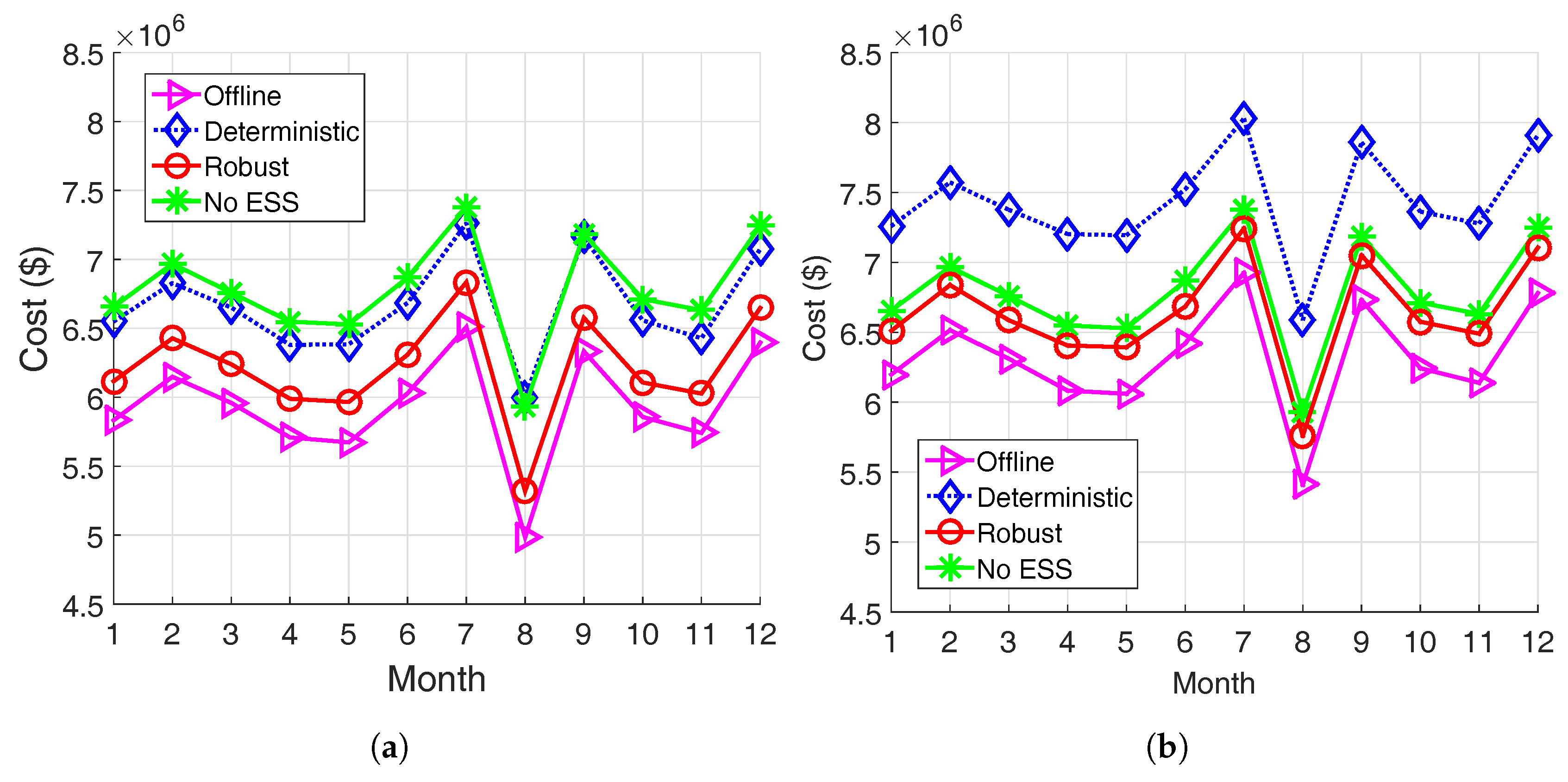 Energies 10 00416 g010 550