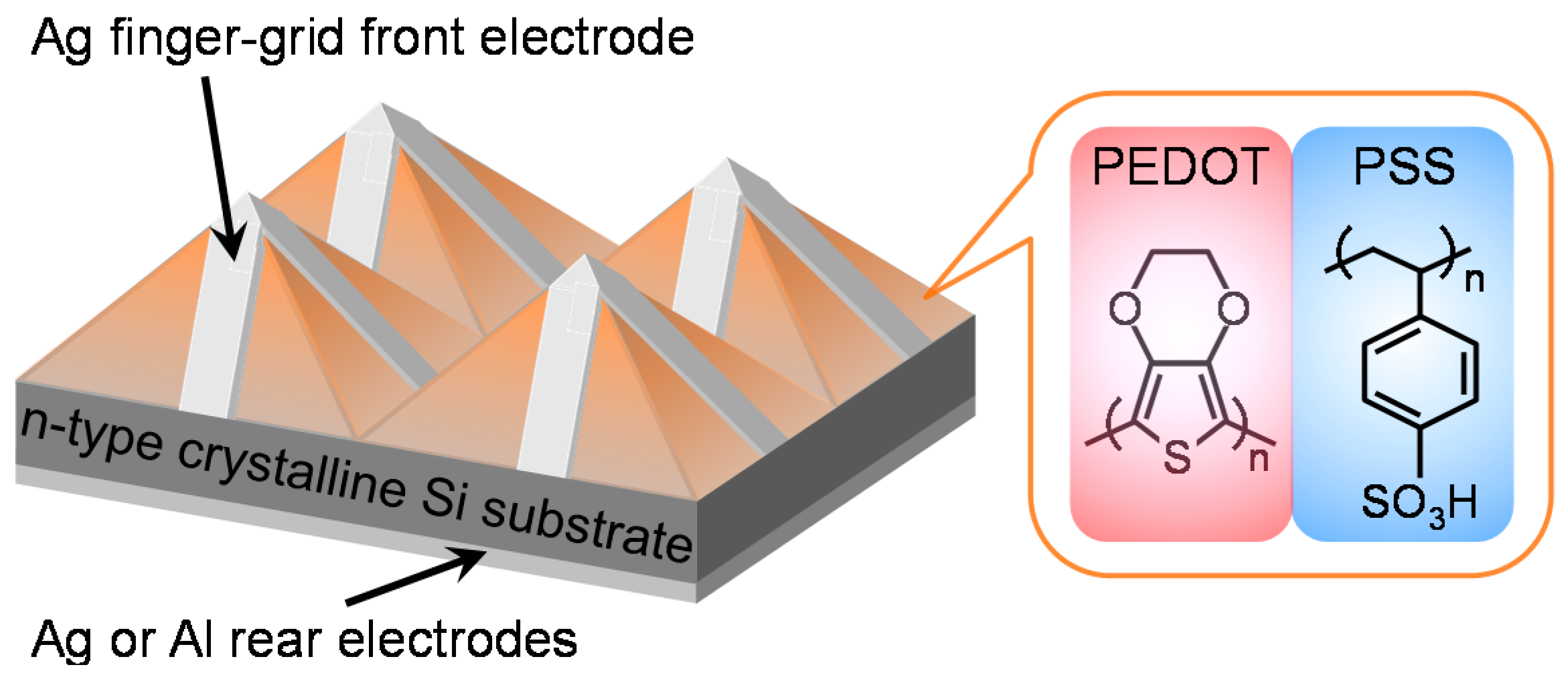 Energies 10 00420 g001