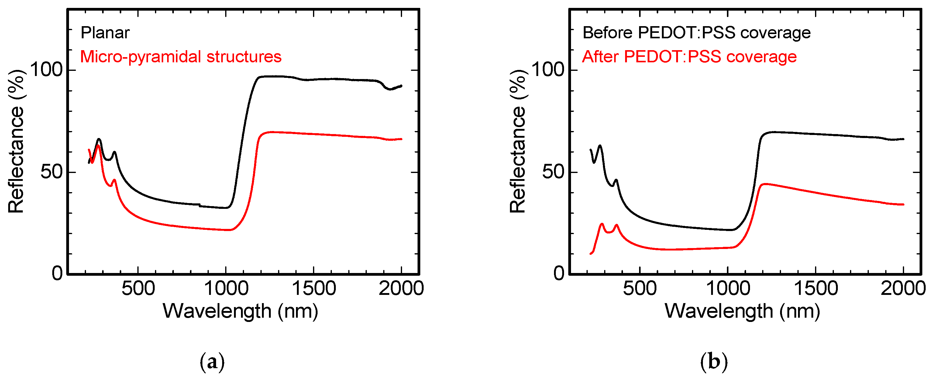 Energies 10 00420 g004