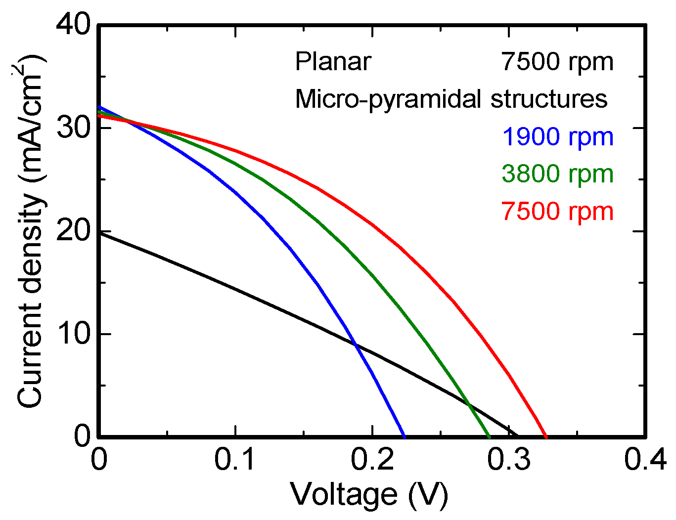 Energies 10 00420 g005