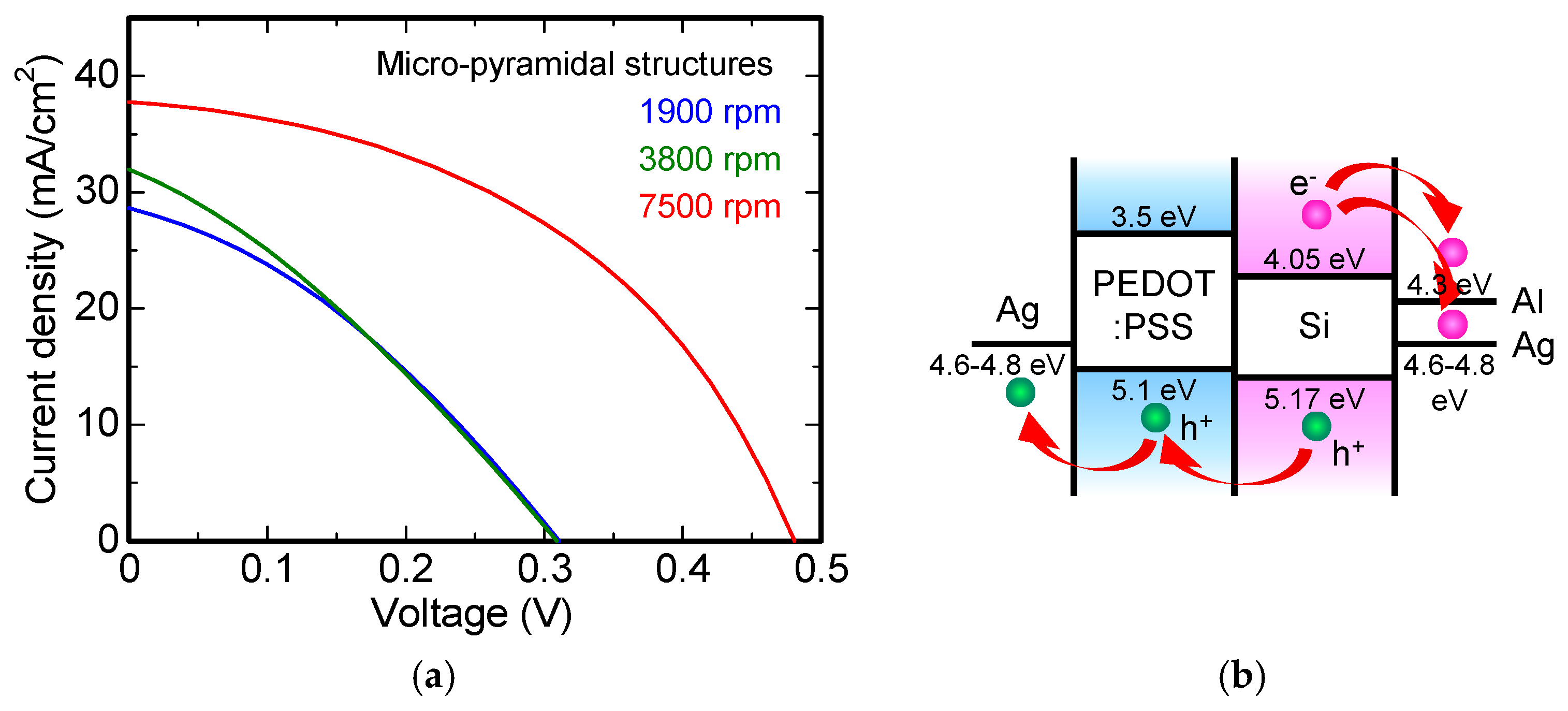 Energies 10 00420 g006