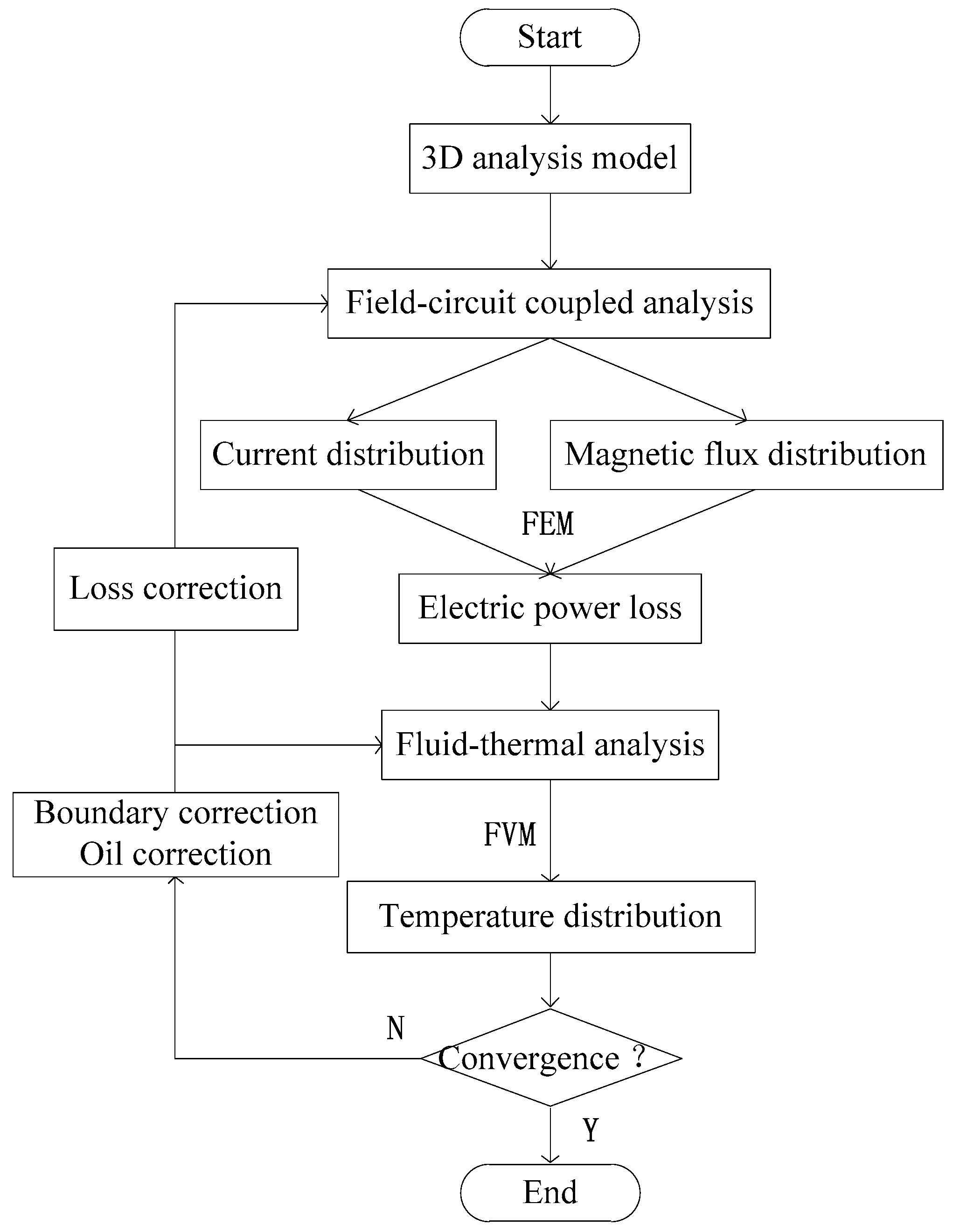 Energies 10 00422 g001 550