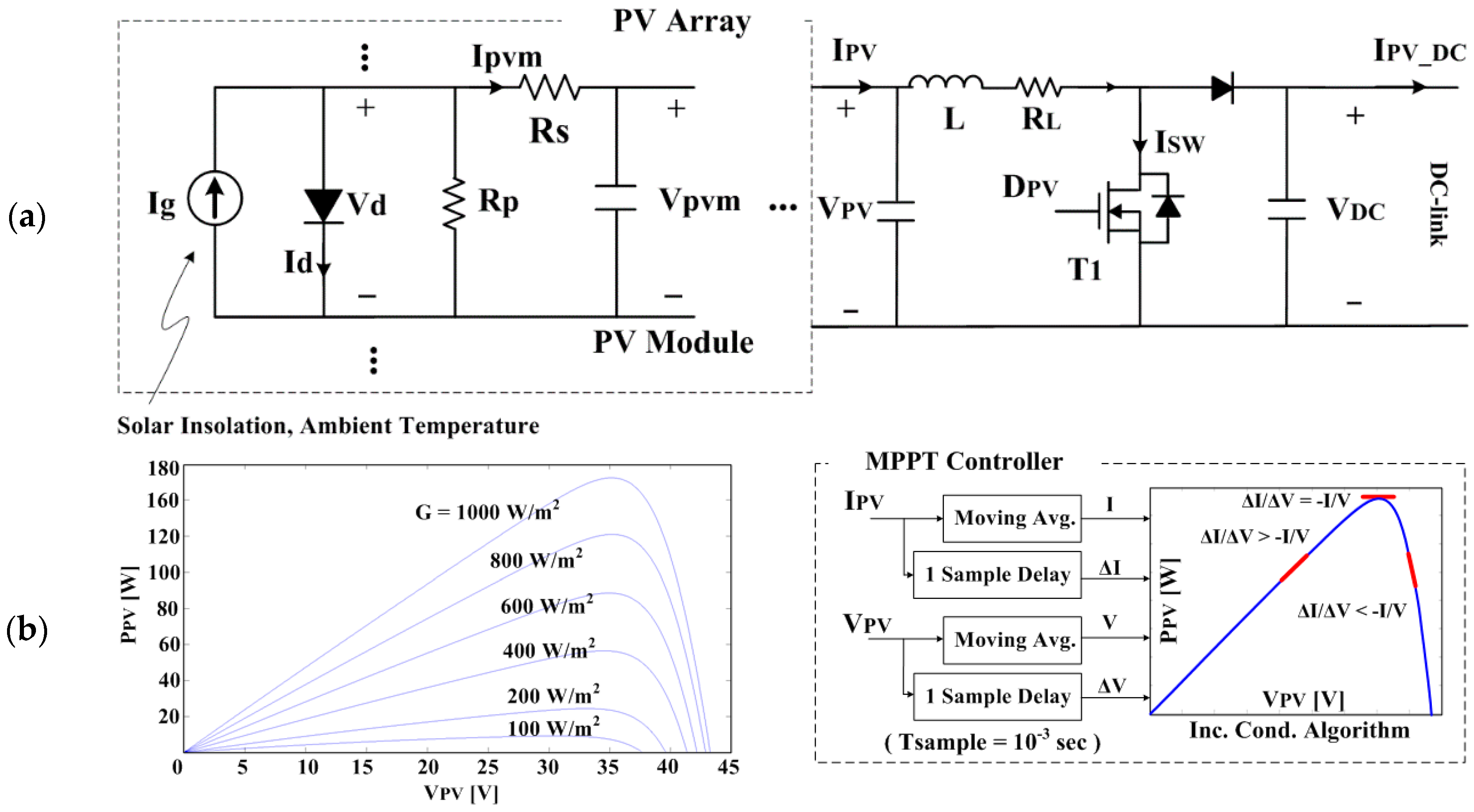 Energies 10 00427 g003