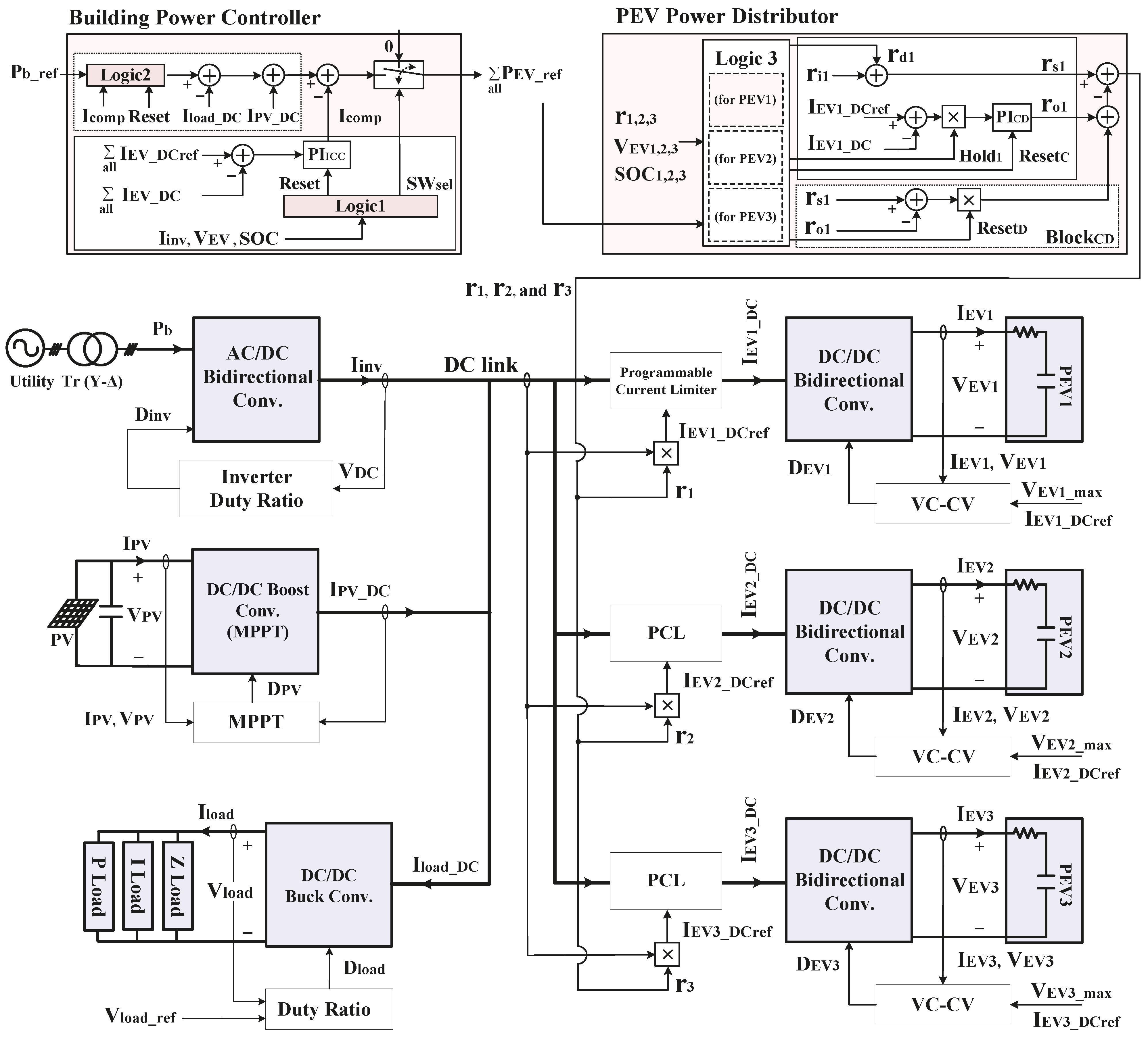 Energies 10 00427 g006