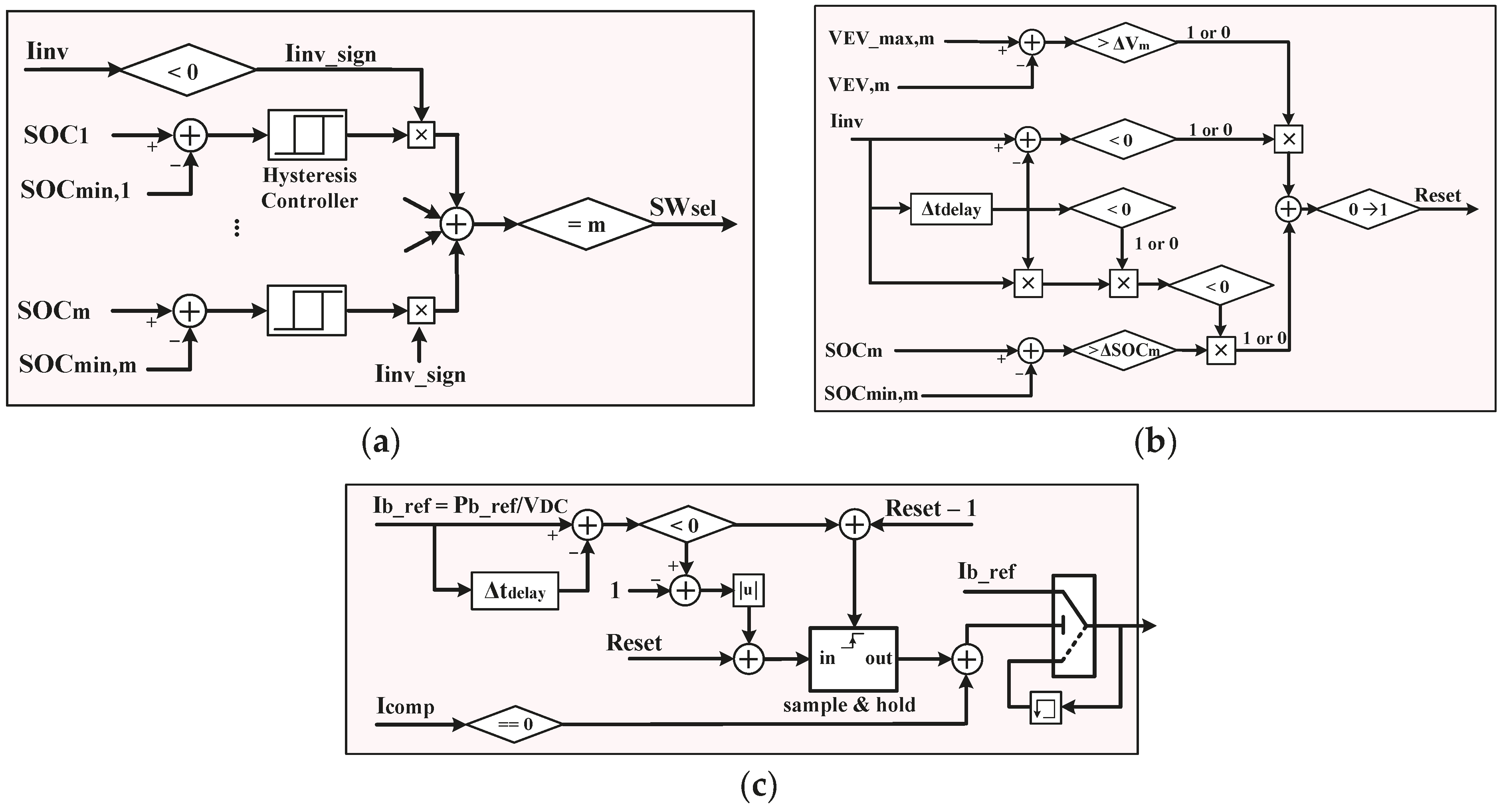 Energies 10 00427 g007