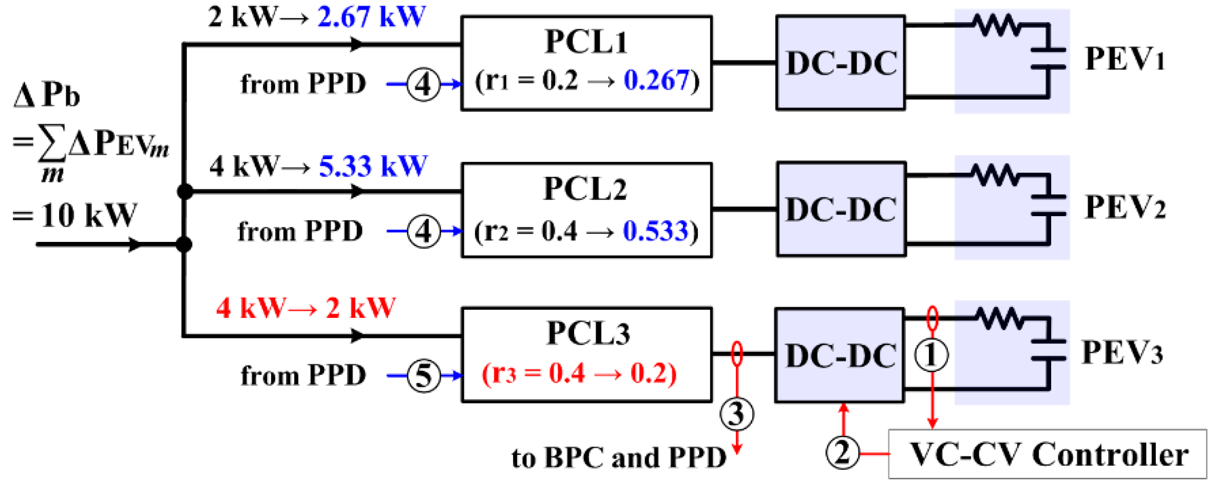 Energies 10 00427 g008