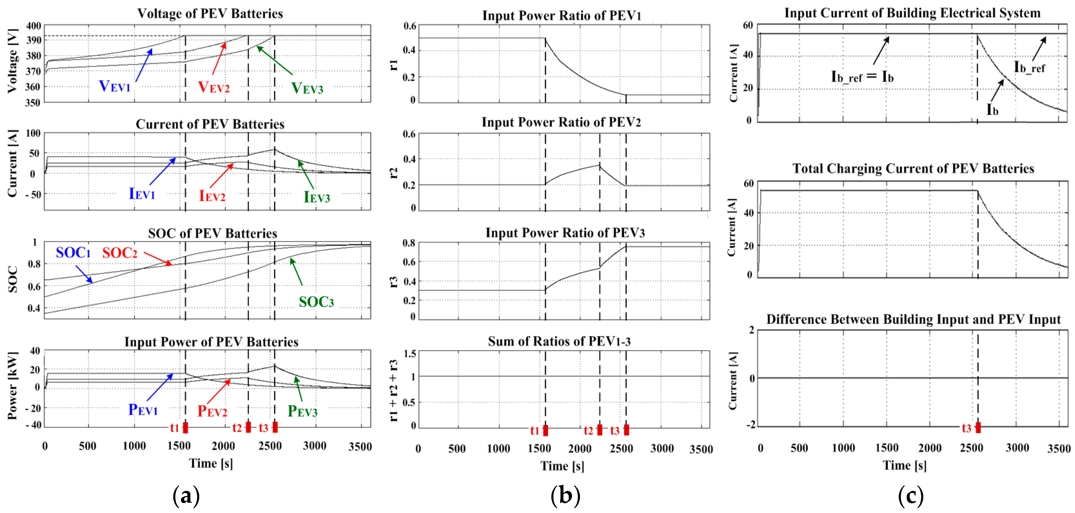 Energies 10 00427 g009