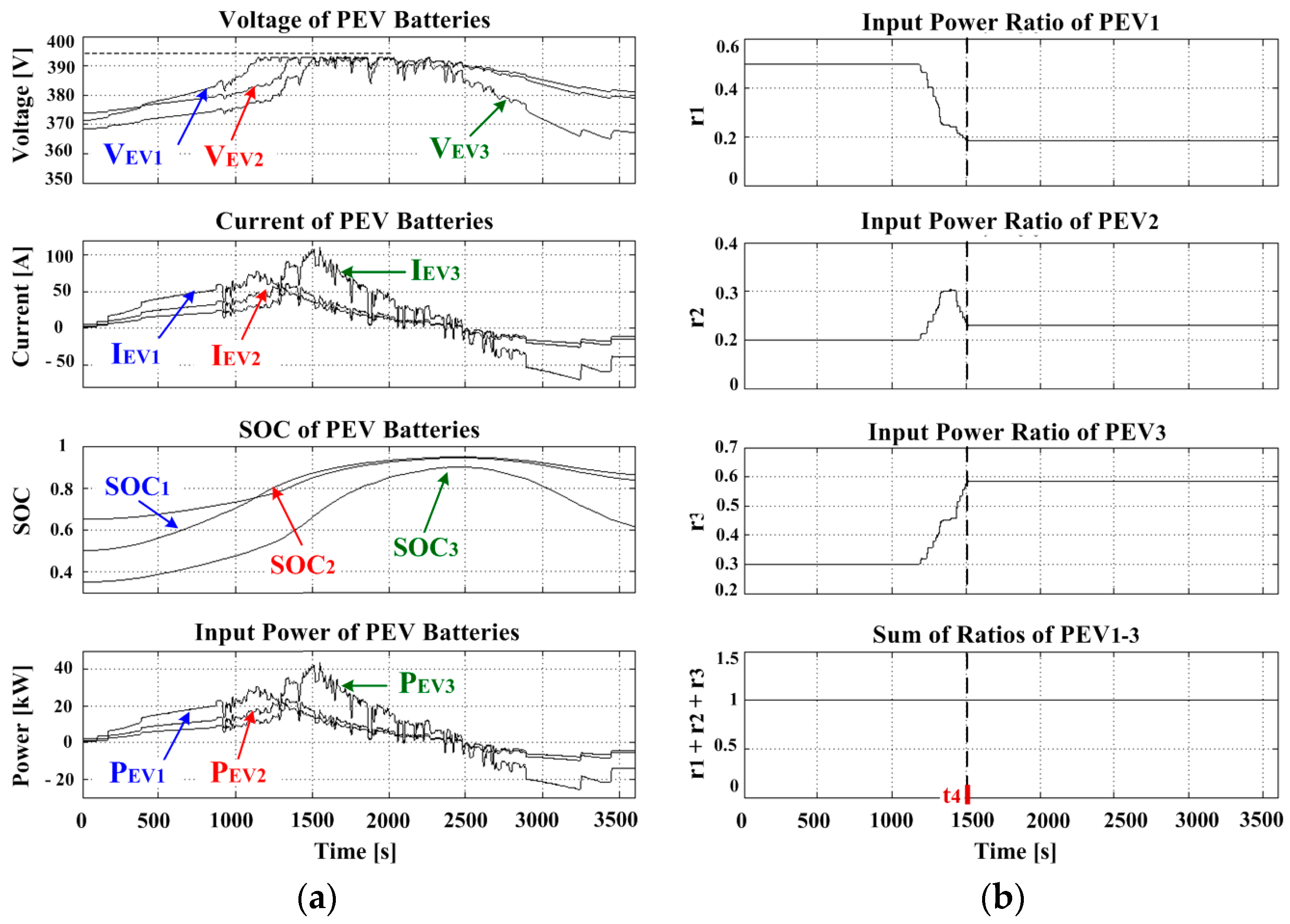 Energies 10 00427 g011
