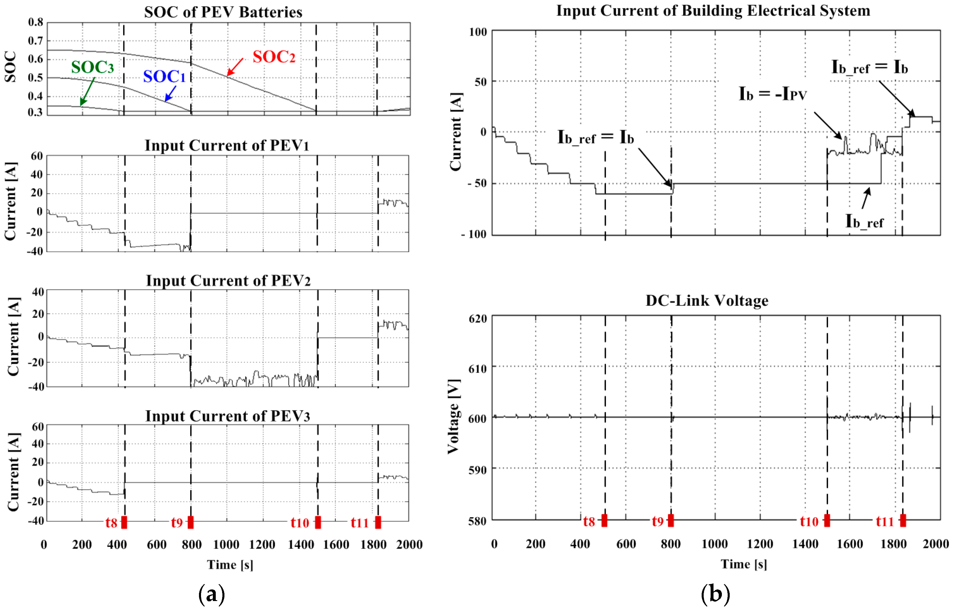 Energies 10 00427 g012
