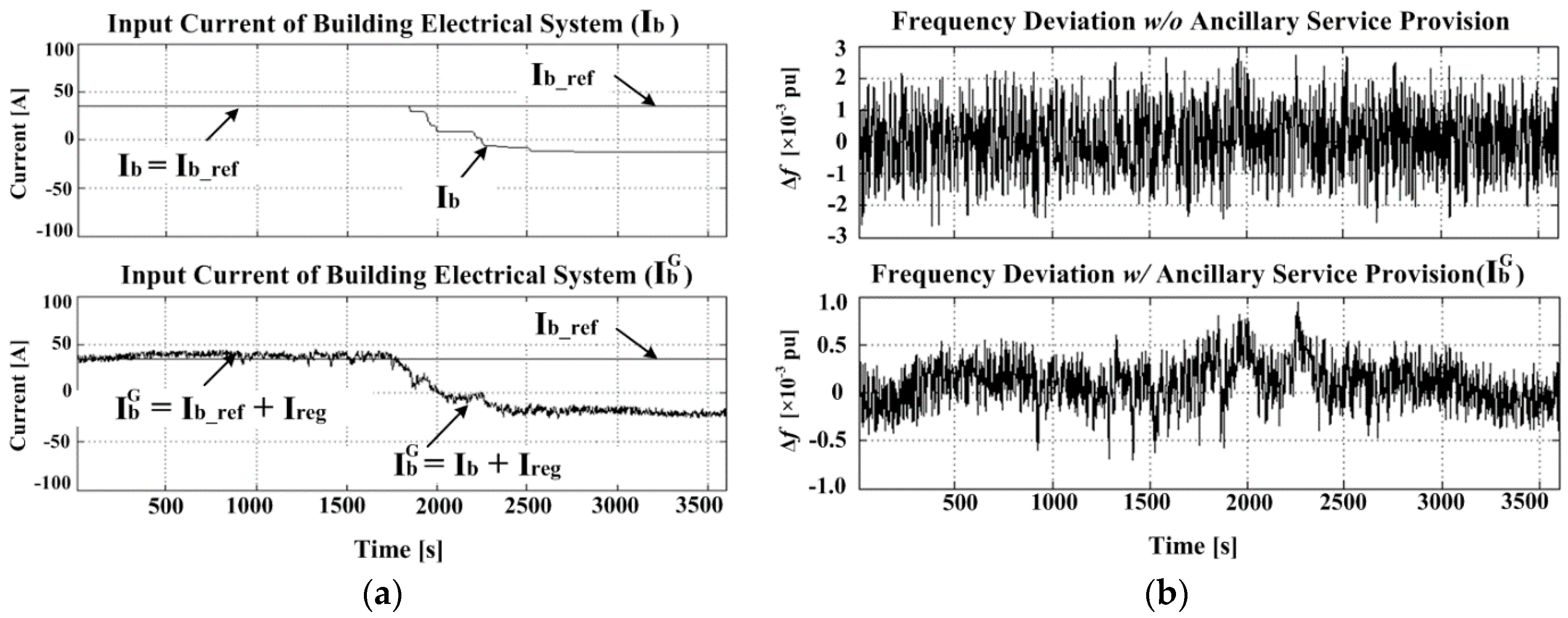Energies 10 00427 g013