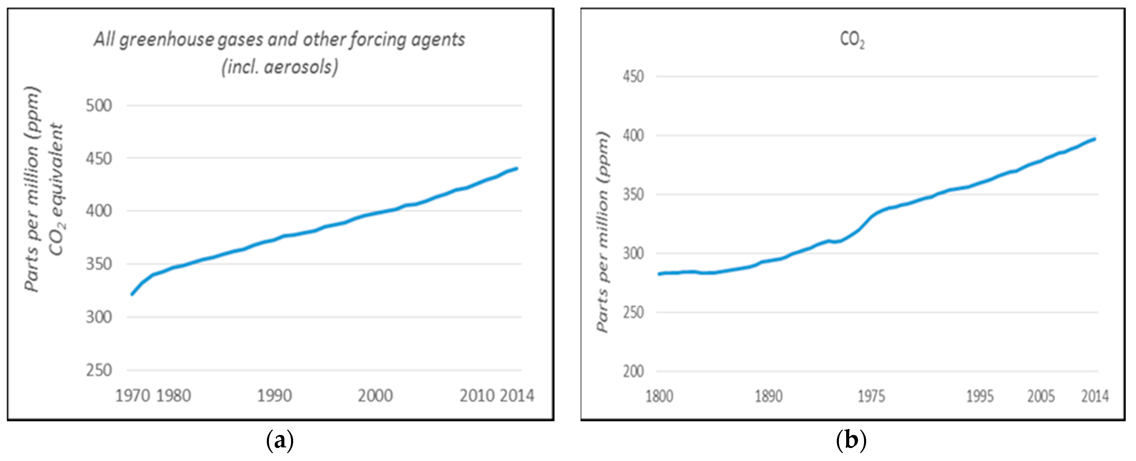 Energies 10 00430 g001 550
