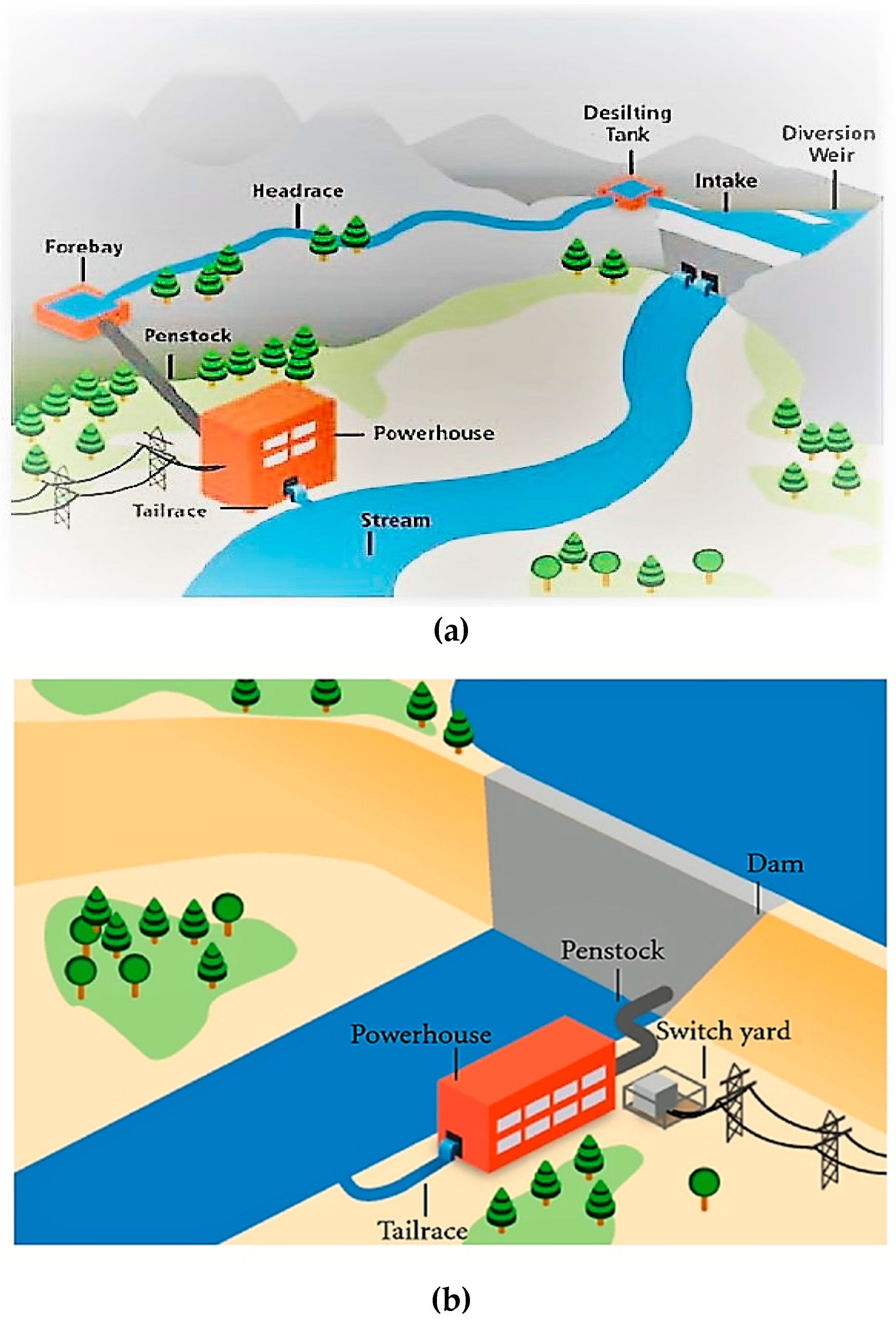 Energies 10 00430 g003a 550