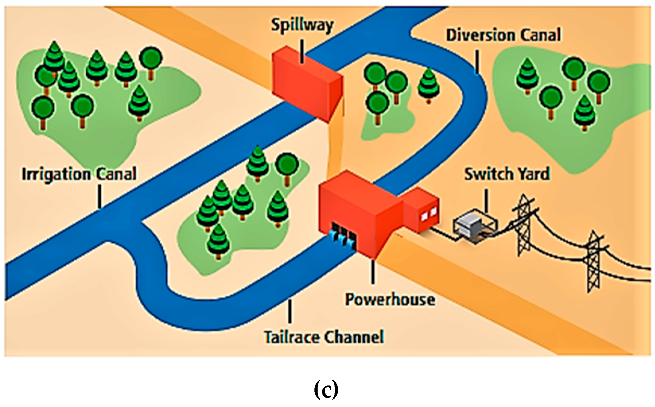 Energies 10 00430 g003b 550